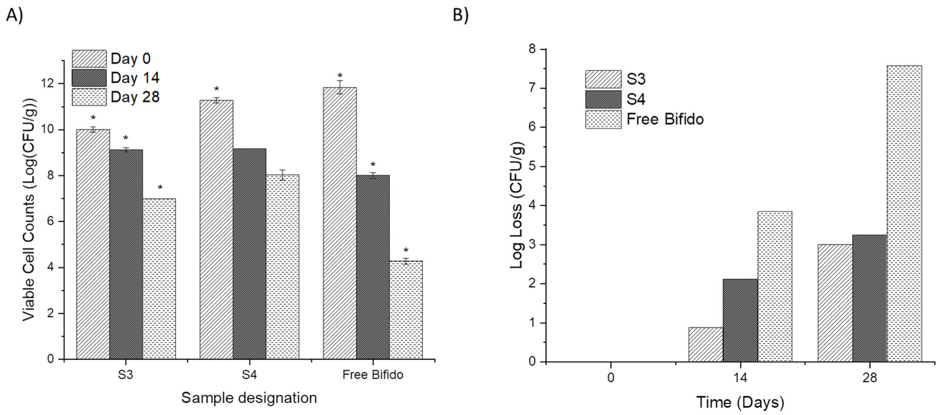Pharmaceutics 14 00007 g007