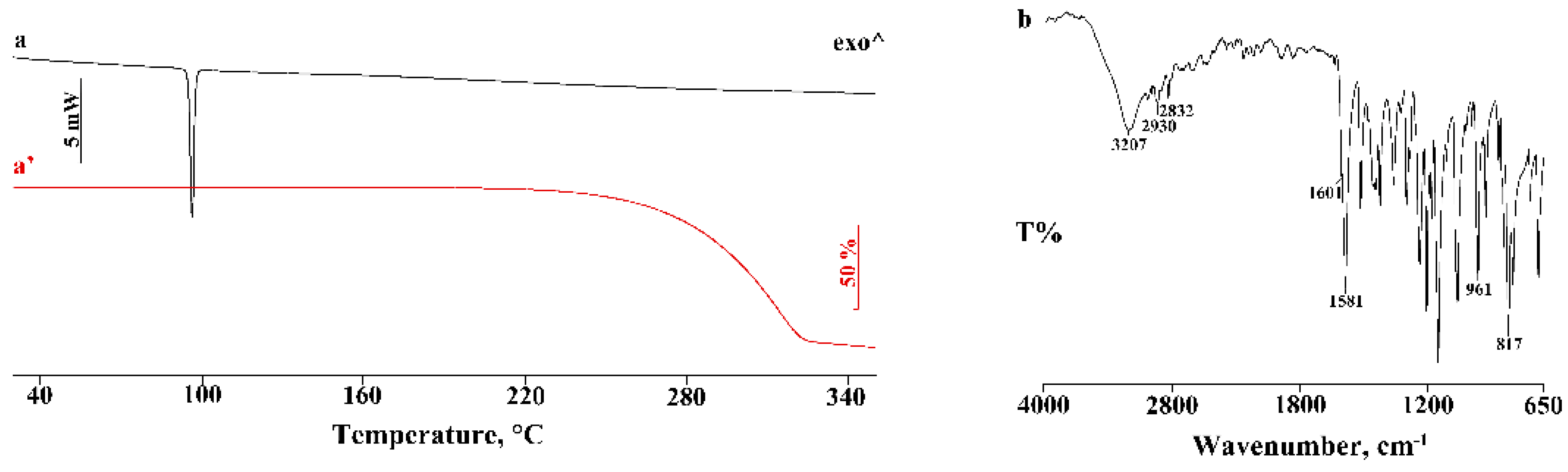Pharmaceutics 14 00008 g001
