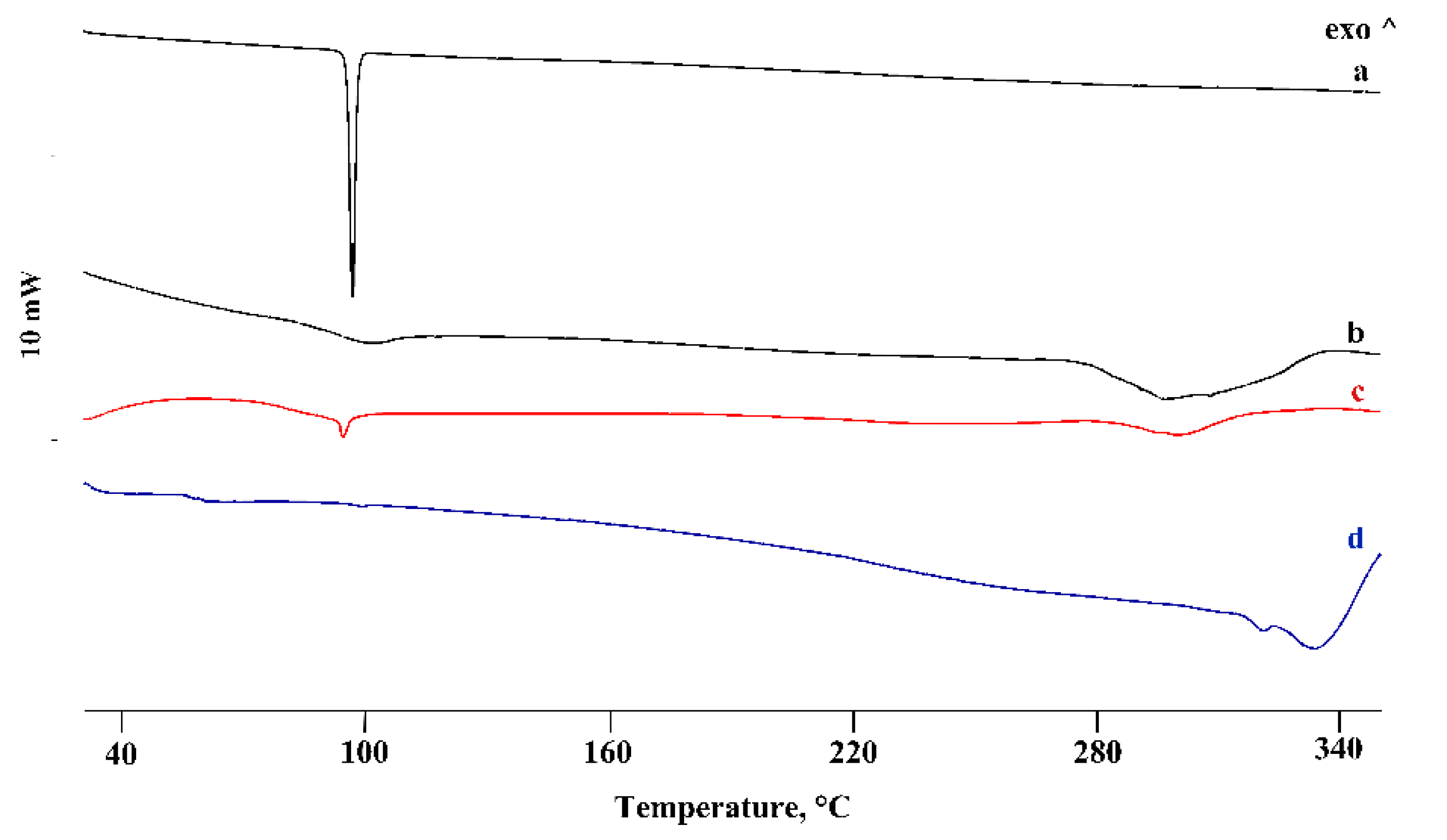 Pharmaceutics 14 00008 g006