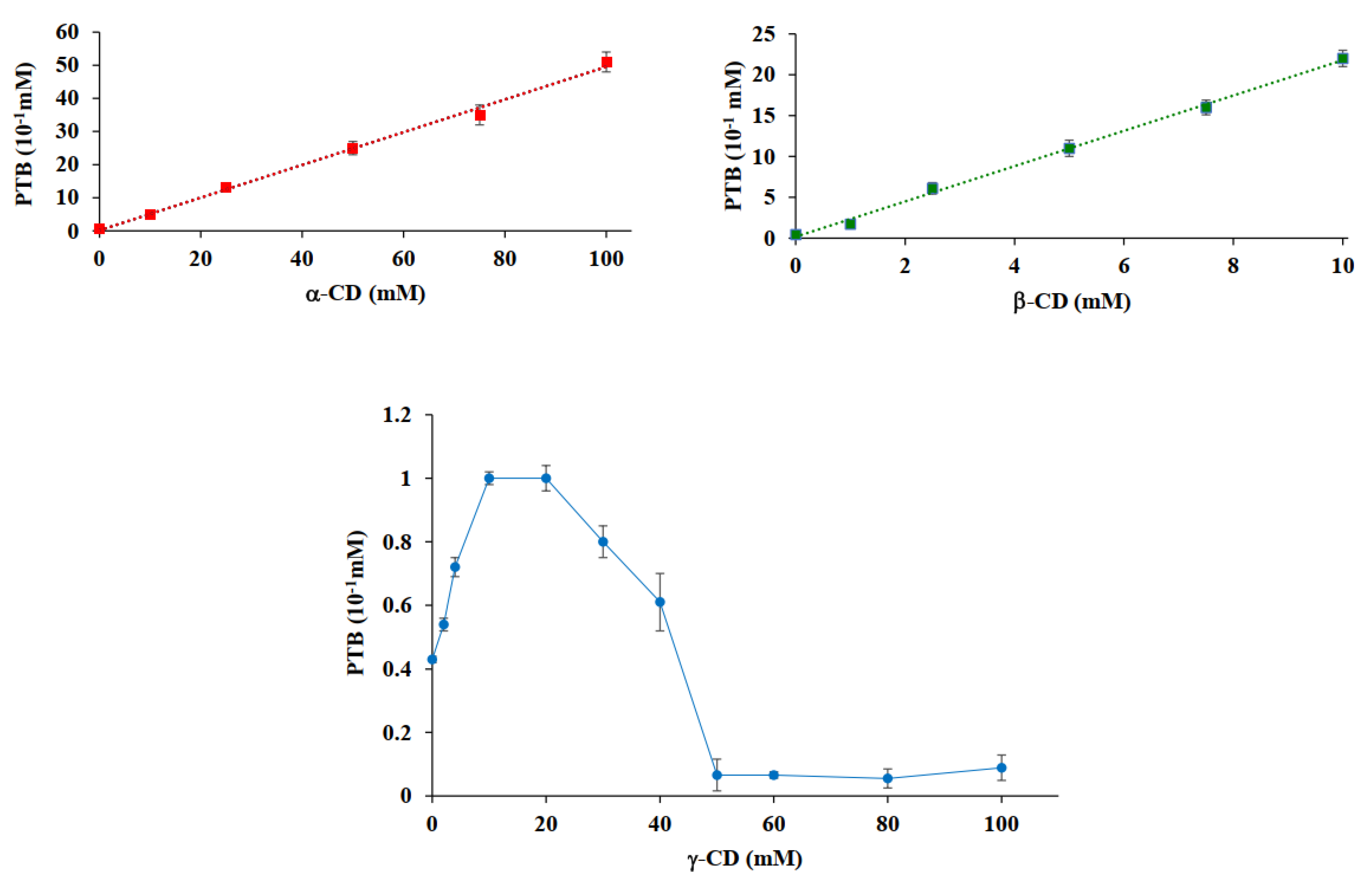 Pharmaceutics 14 00008 g010