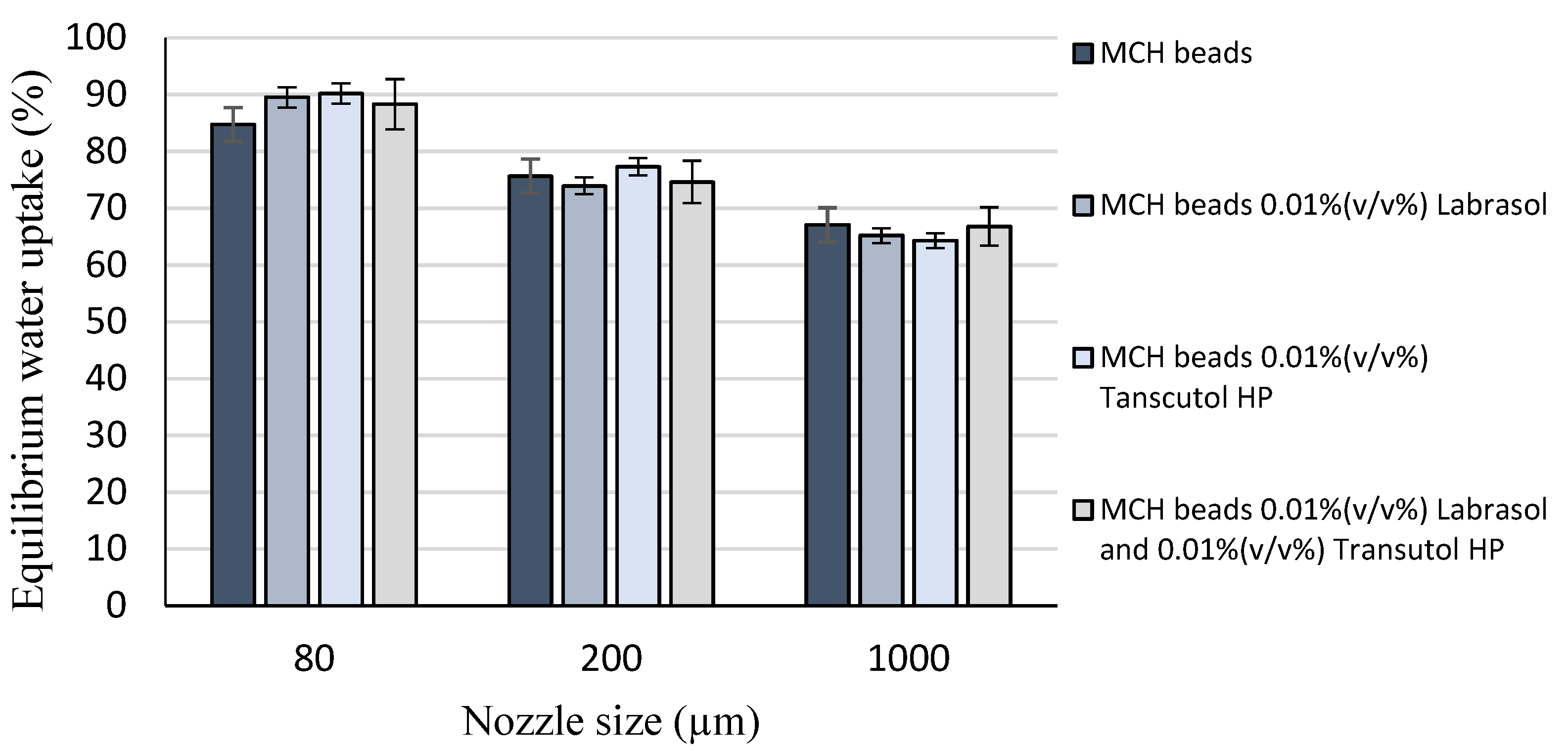 Pharmaceutics 14 00009 g002