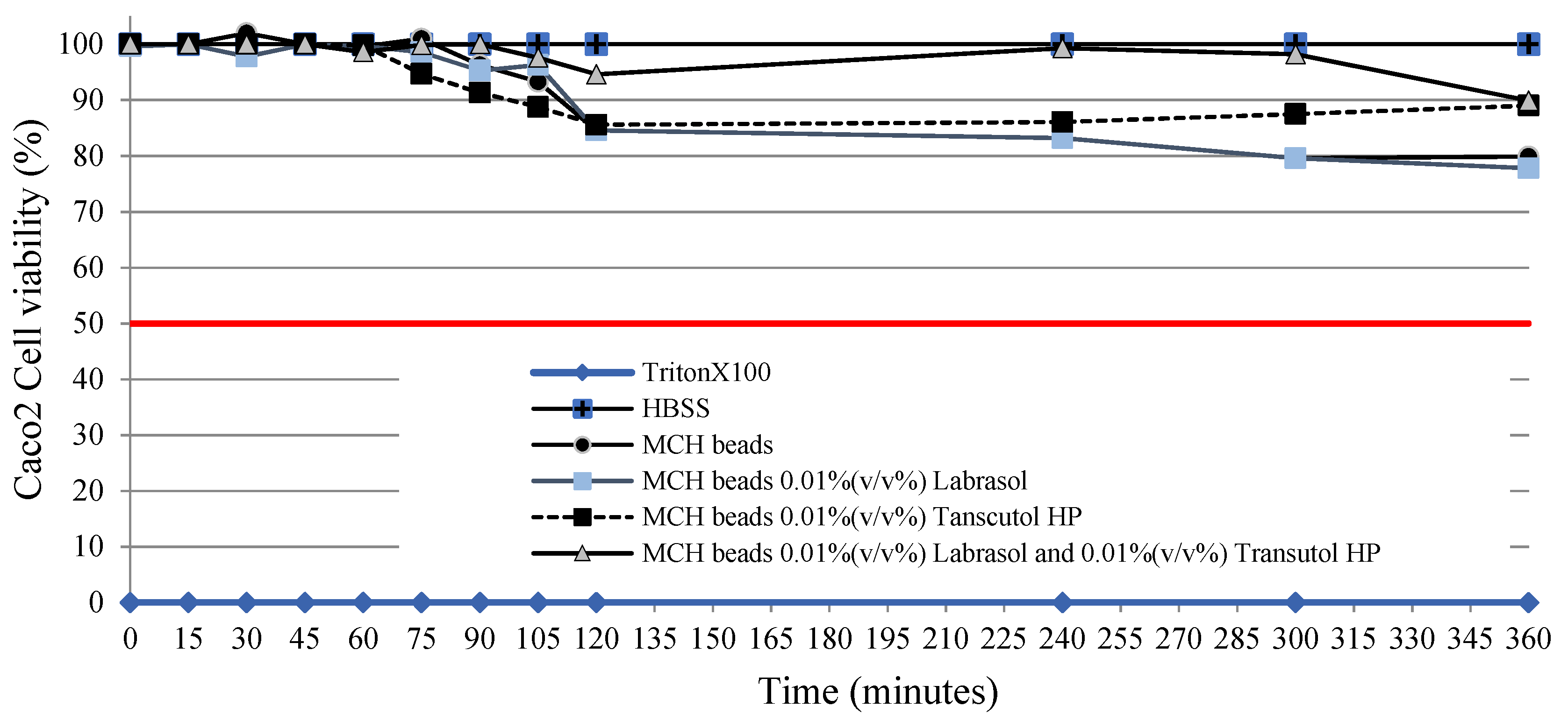 Pharmaceutics 14 00009 g008