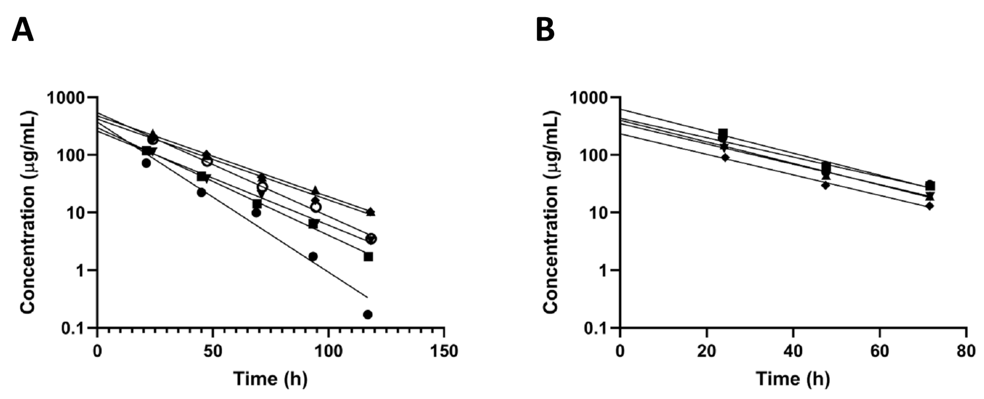 Pharmaceutics 14 00012 g003 550