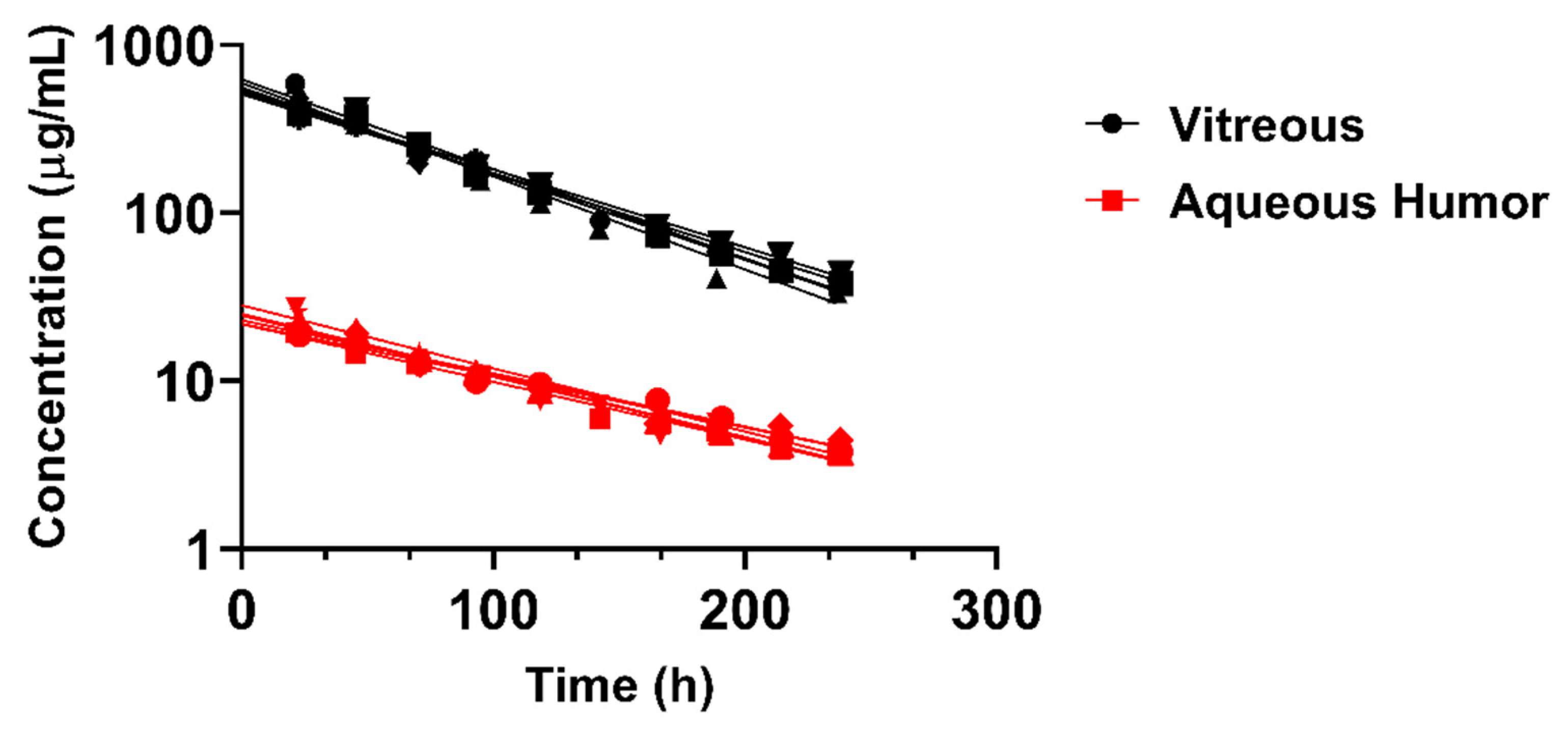 Pharmaceutics 14 00012 g005 550