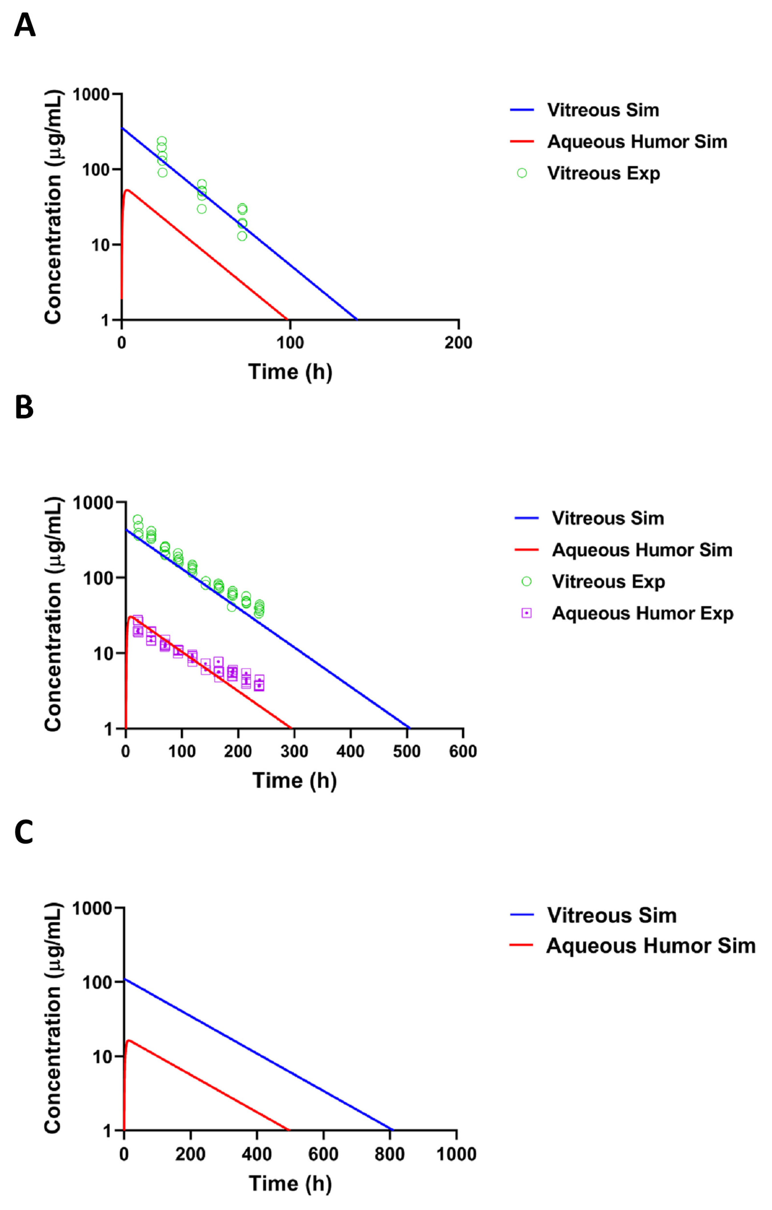 Pharmaceutics 14 00012 g006 550