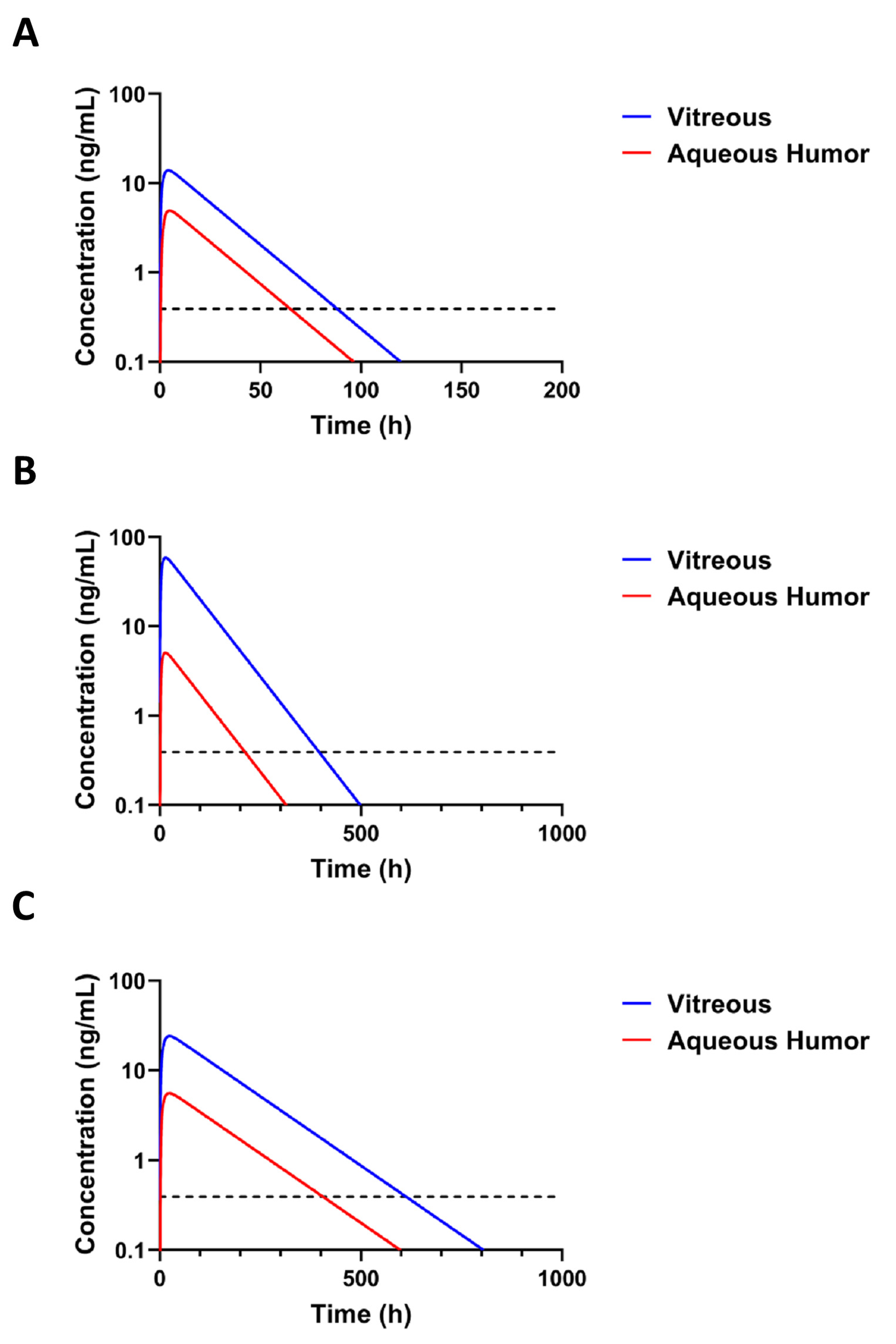 Pharmaceutics 14 00012 g008 550
