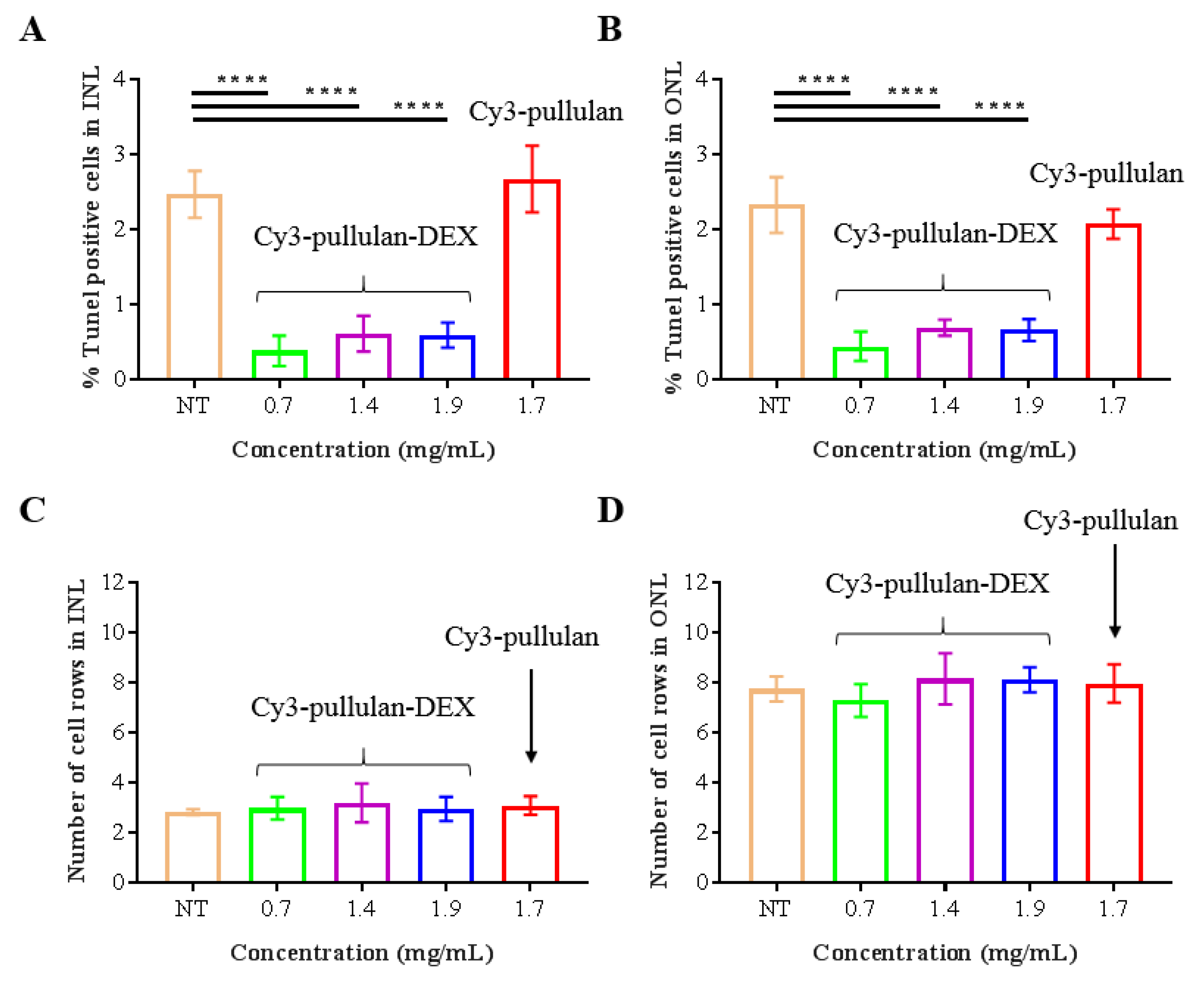 Pharmaceutics 14 00012 g009 550