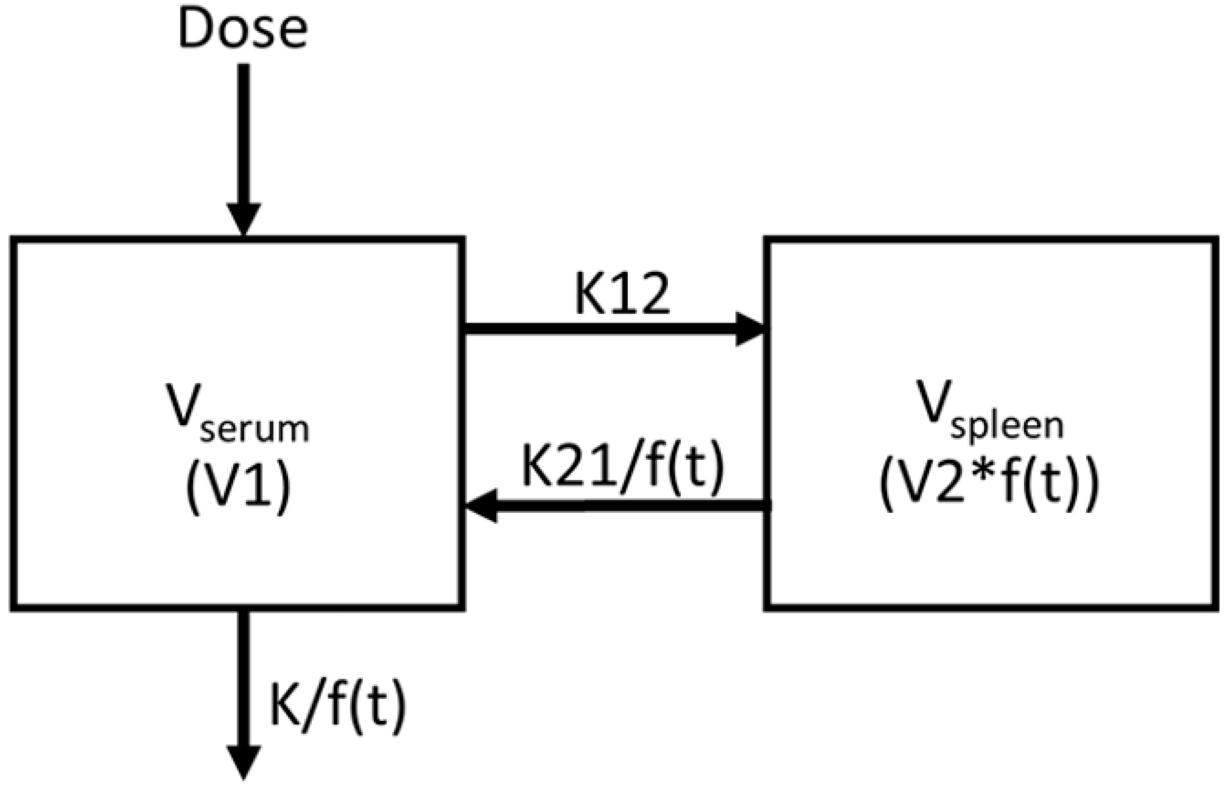 Pharmaceutics 14 00015 g001