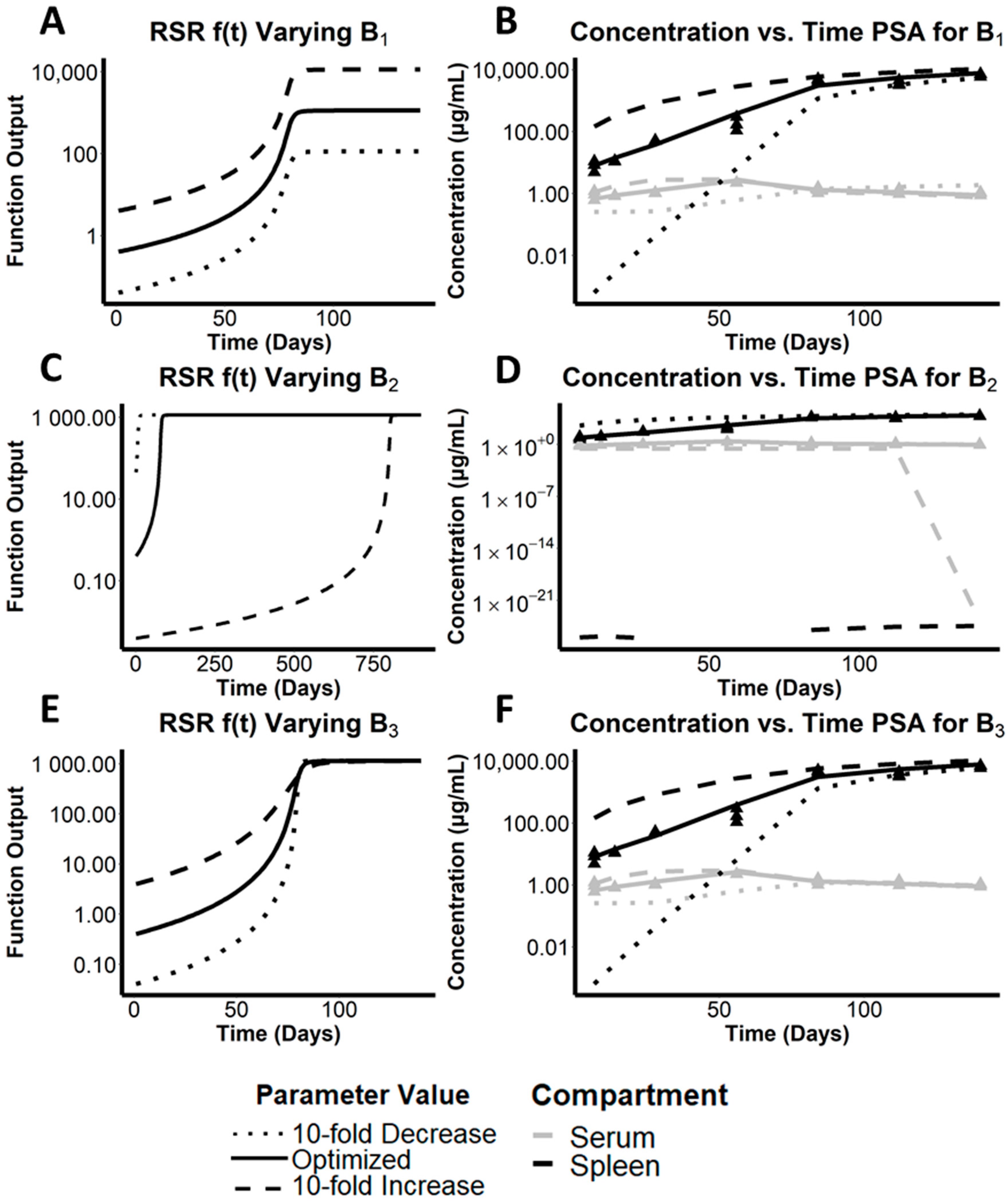 Pharmaceutics 14 00015 g002