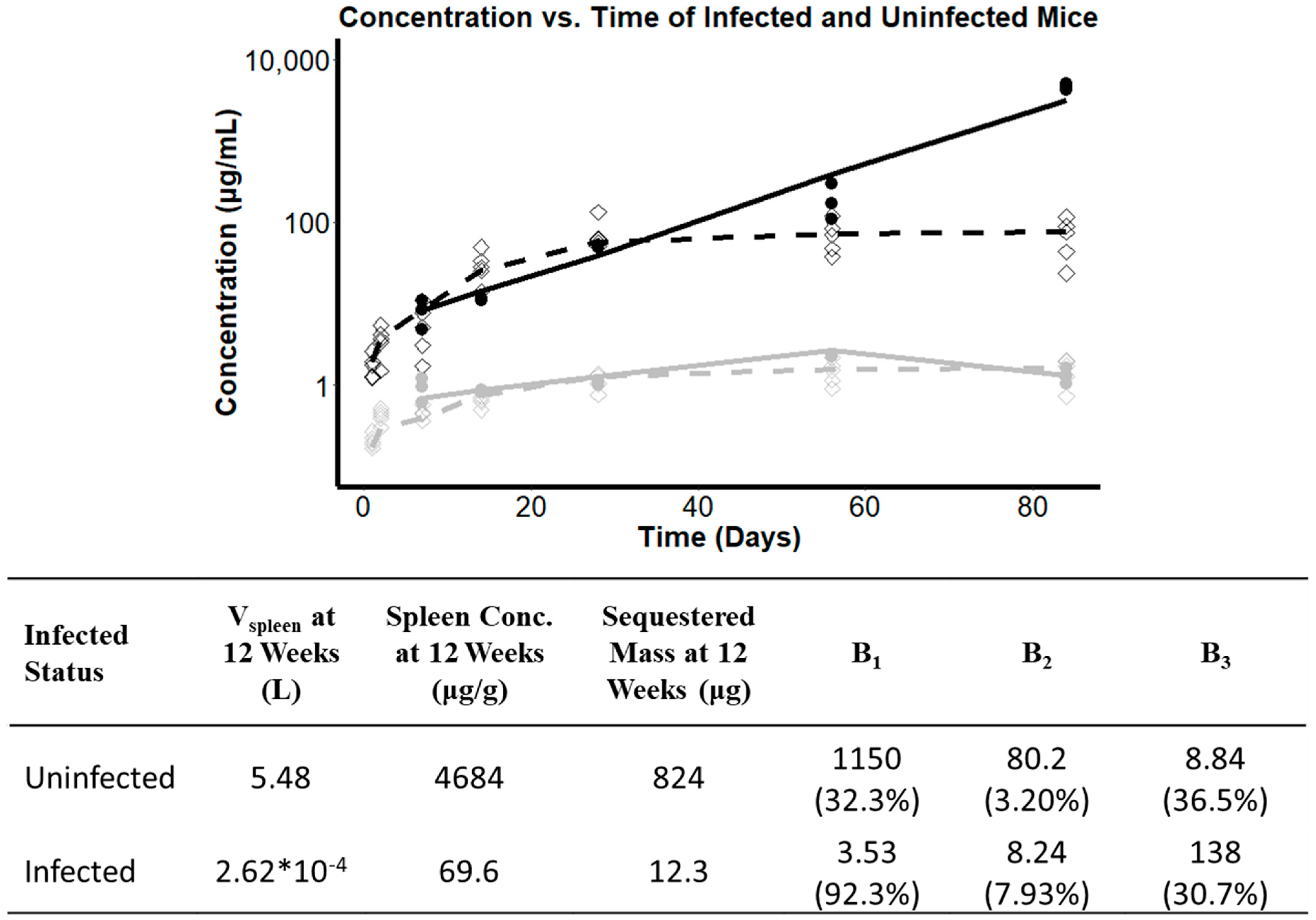 Pharmaceutics 14 00015 g006