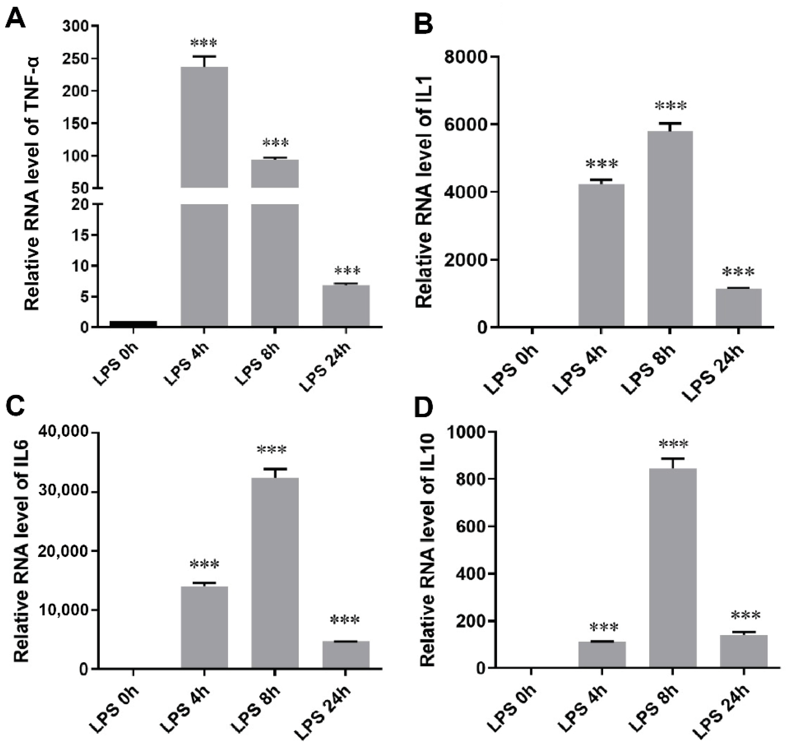 Pharmaceutics 14 00016 g004