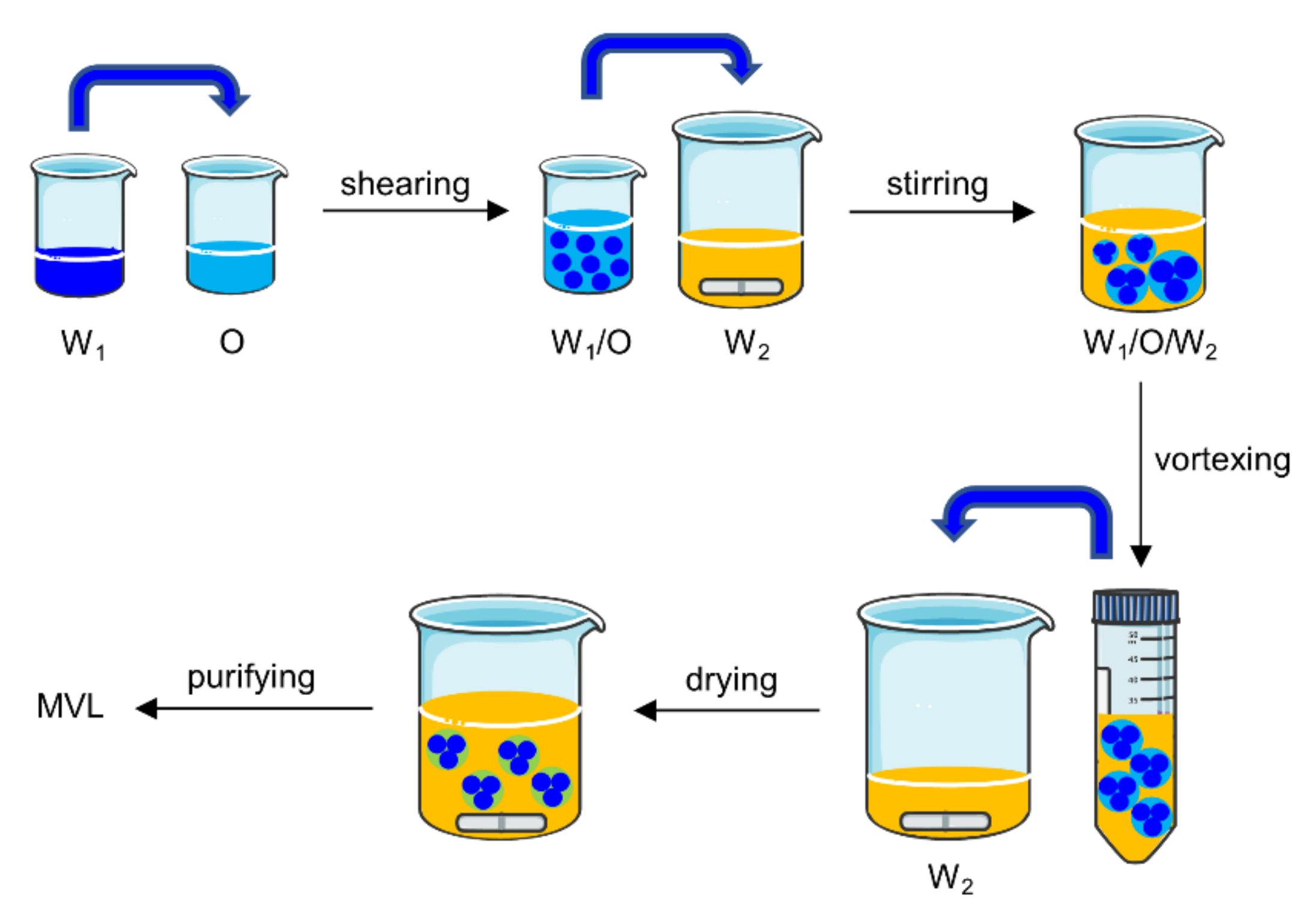 Pharmaceutics 14 00021 g003 550