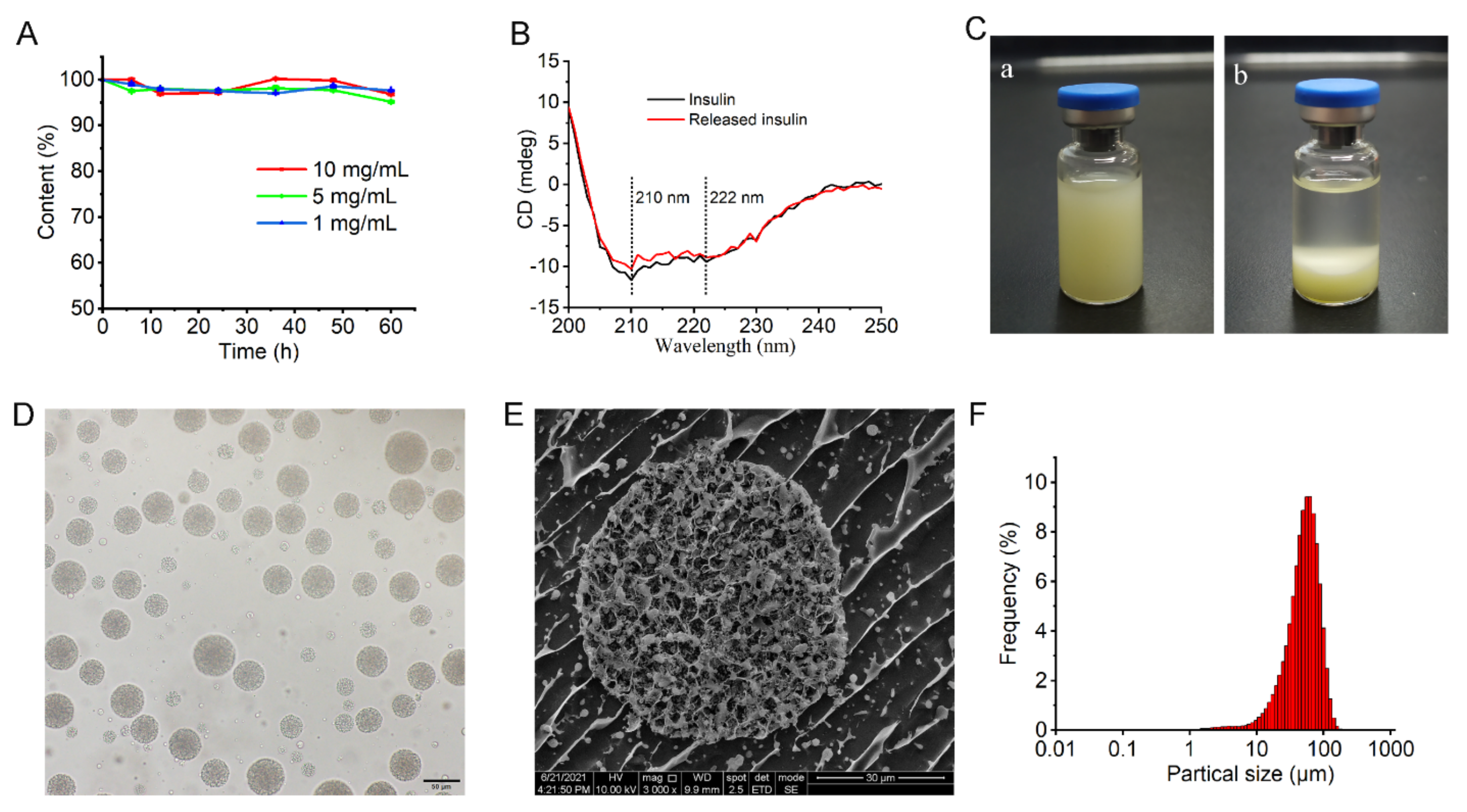 Pharmaceutics 14 00021 g004 550