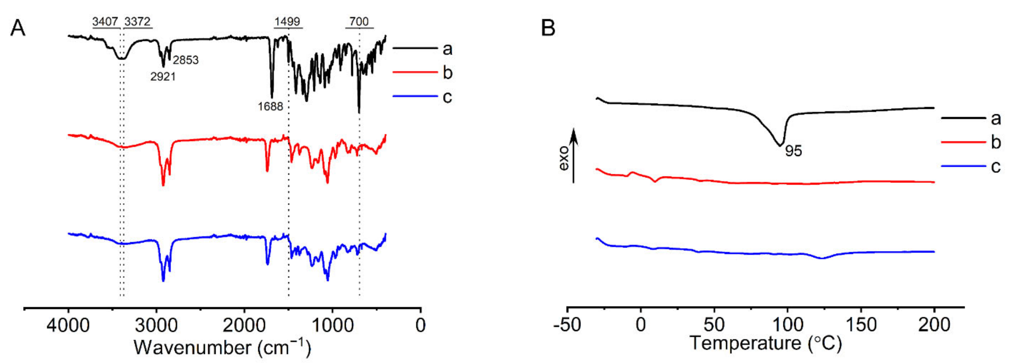 Pharmaceutics 14 00021 g005 550