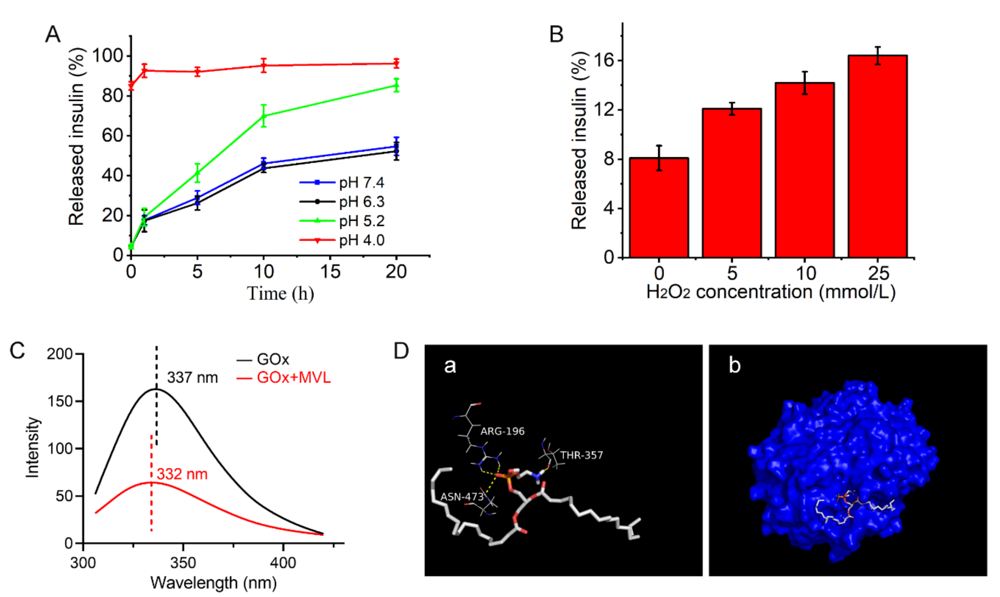 Pharmaceutics 14 00021 g008 550