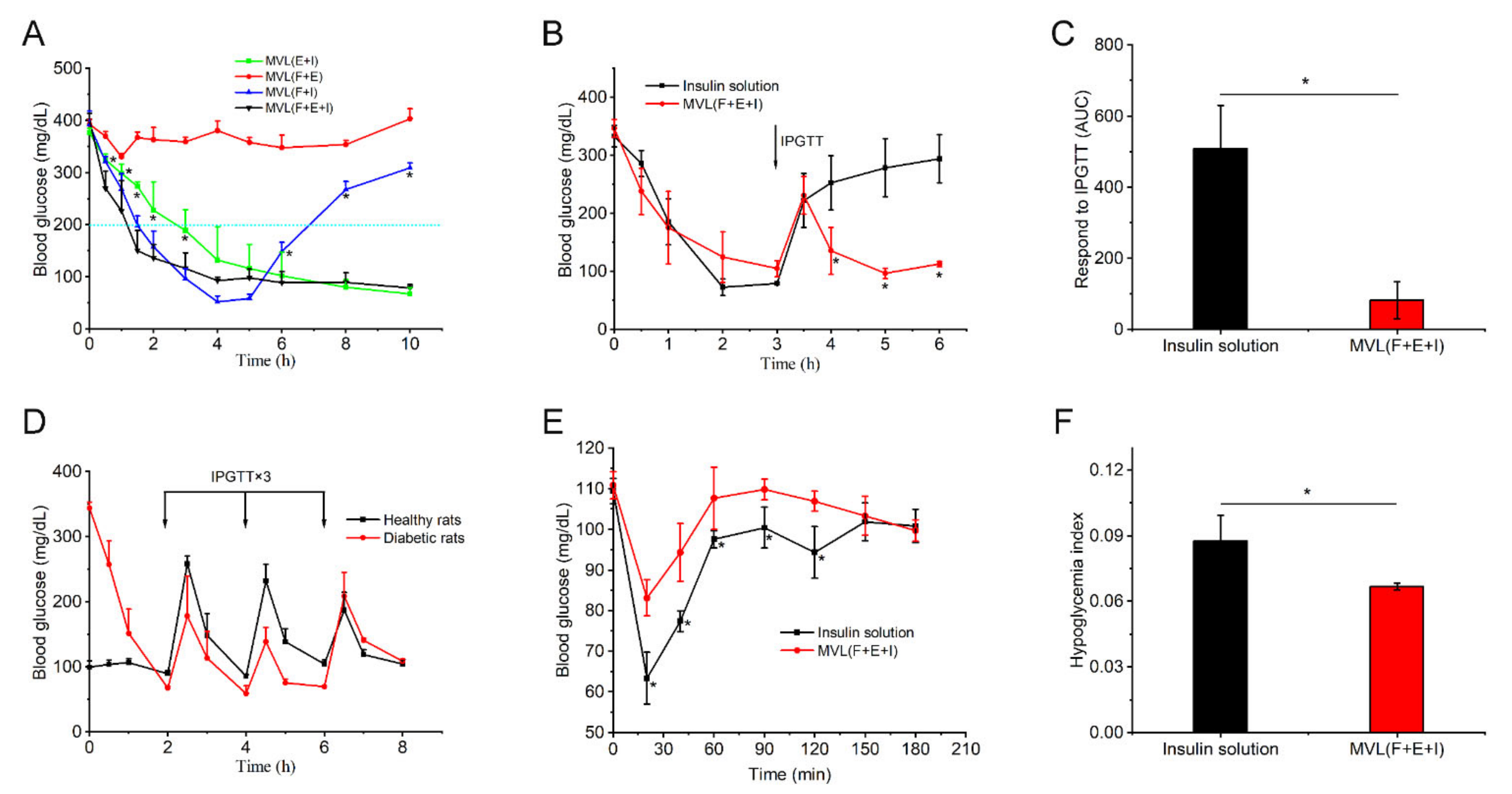 Pharmaceutics 14 00021 g009 550