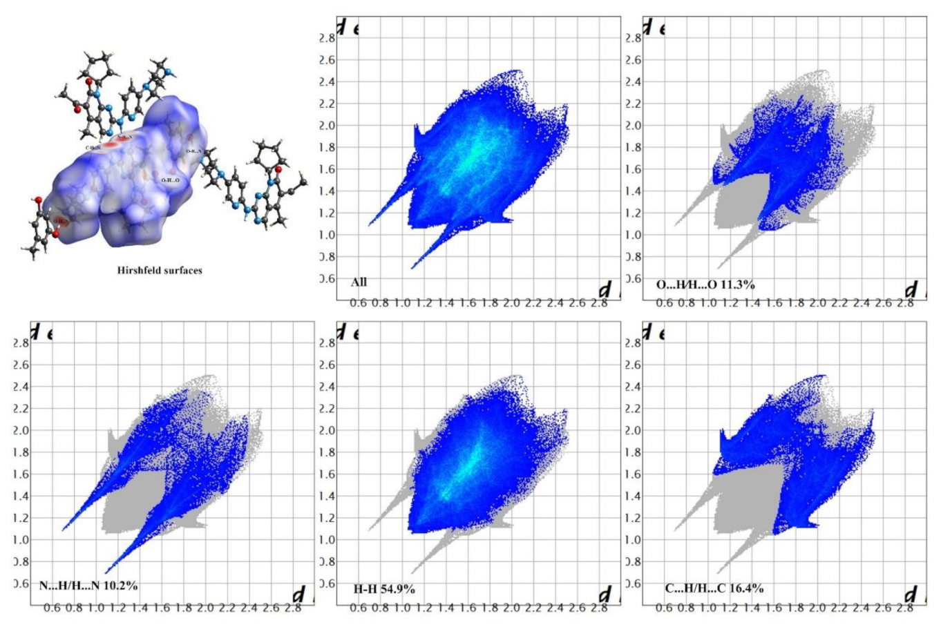 Pharmaceutics 14 00023 g006