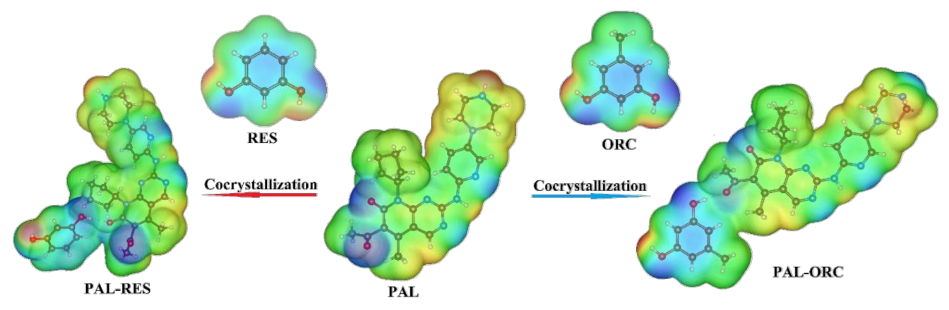 Pharmaceutics 14 00023 g008