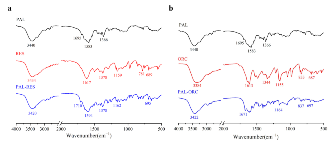 Pharmaceutics 14 00023 g011