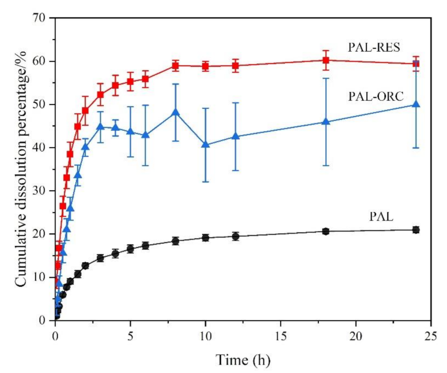 Pharmaceutics 14 00023 g014