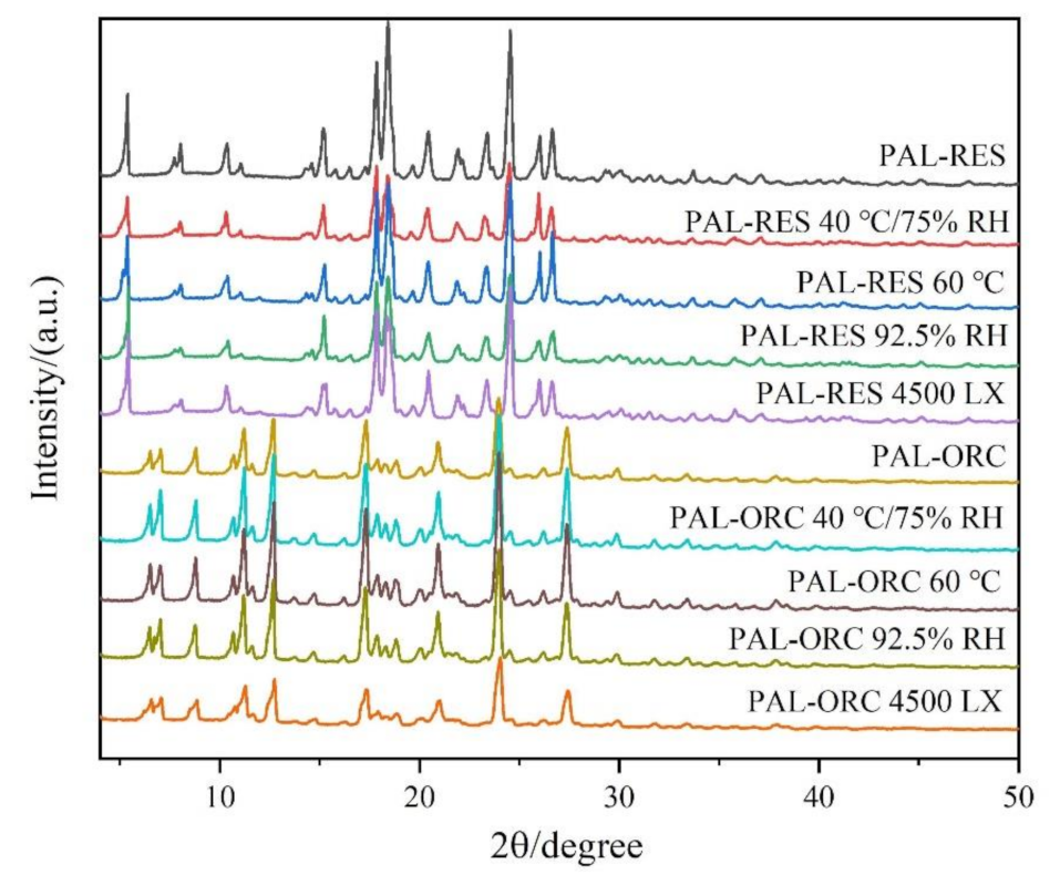 Pharmaceutics 14 00023 g015