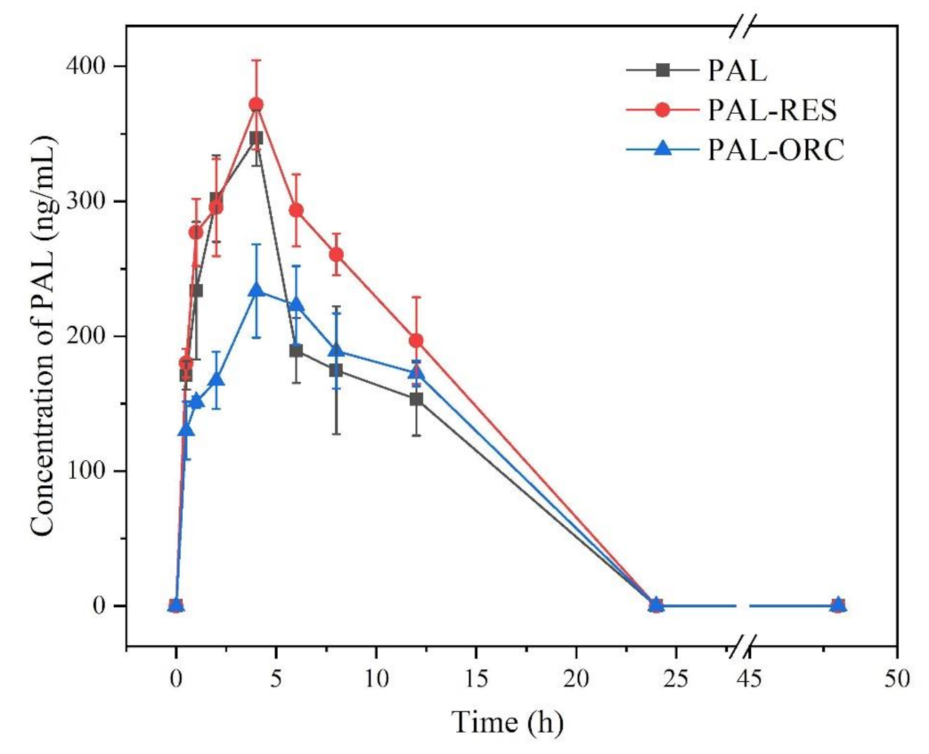 Pharmaceutics 14 00023 g016