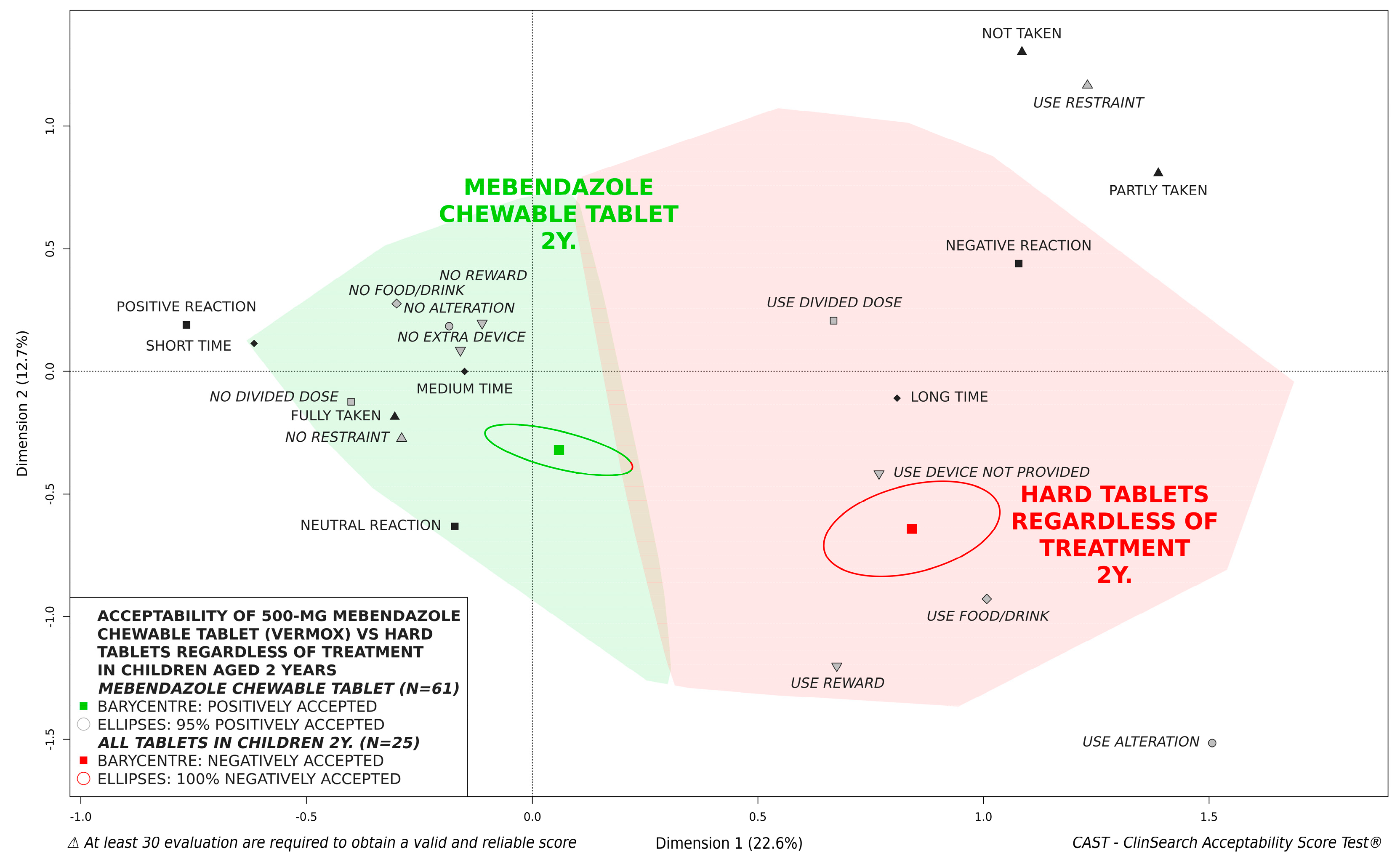 Mebendazole average cost