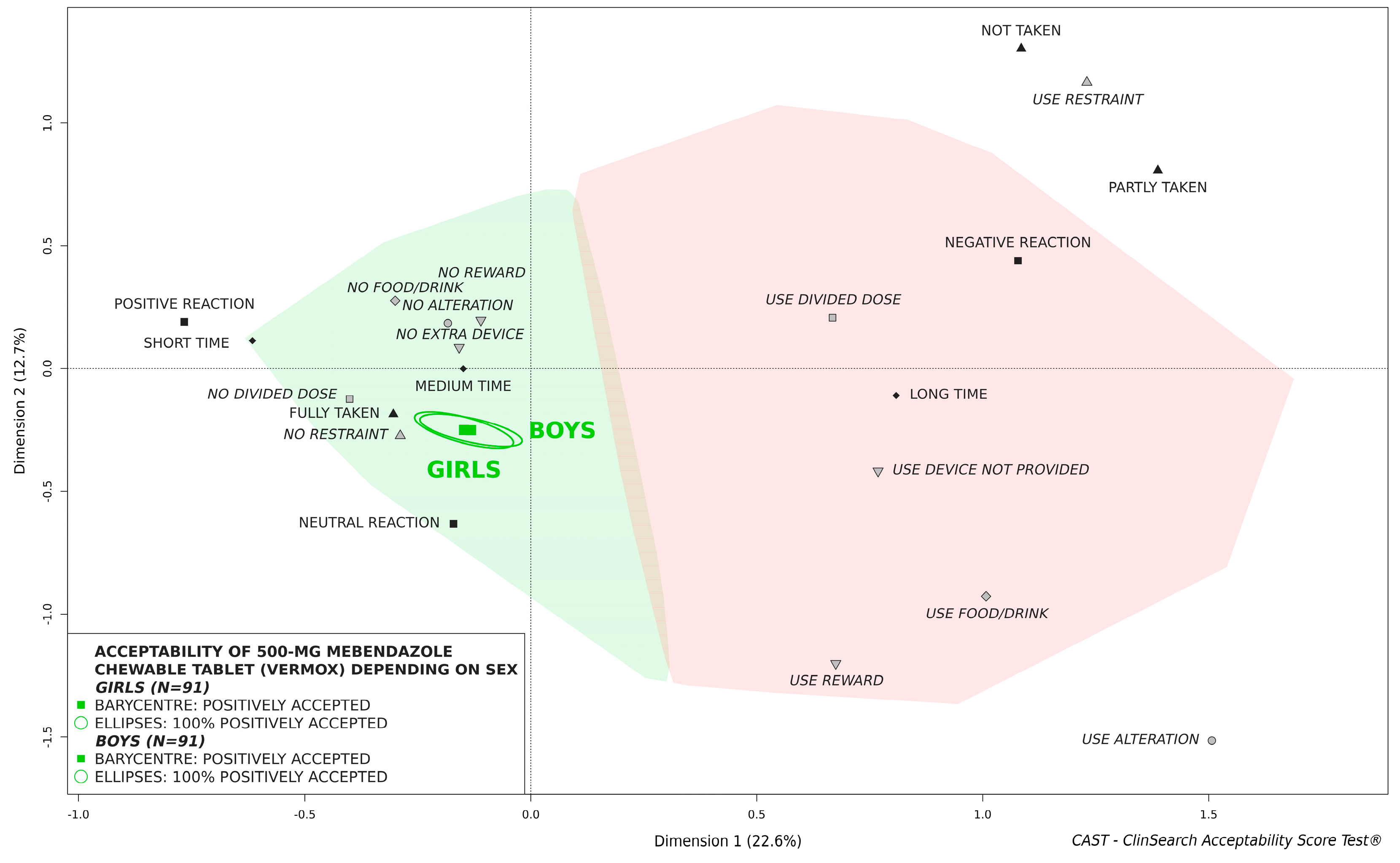 Pharmaceutics 14 00027 g005 Pharmaceutics 14 00027 g005