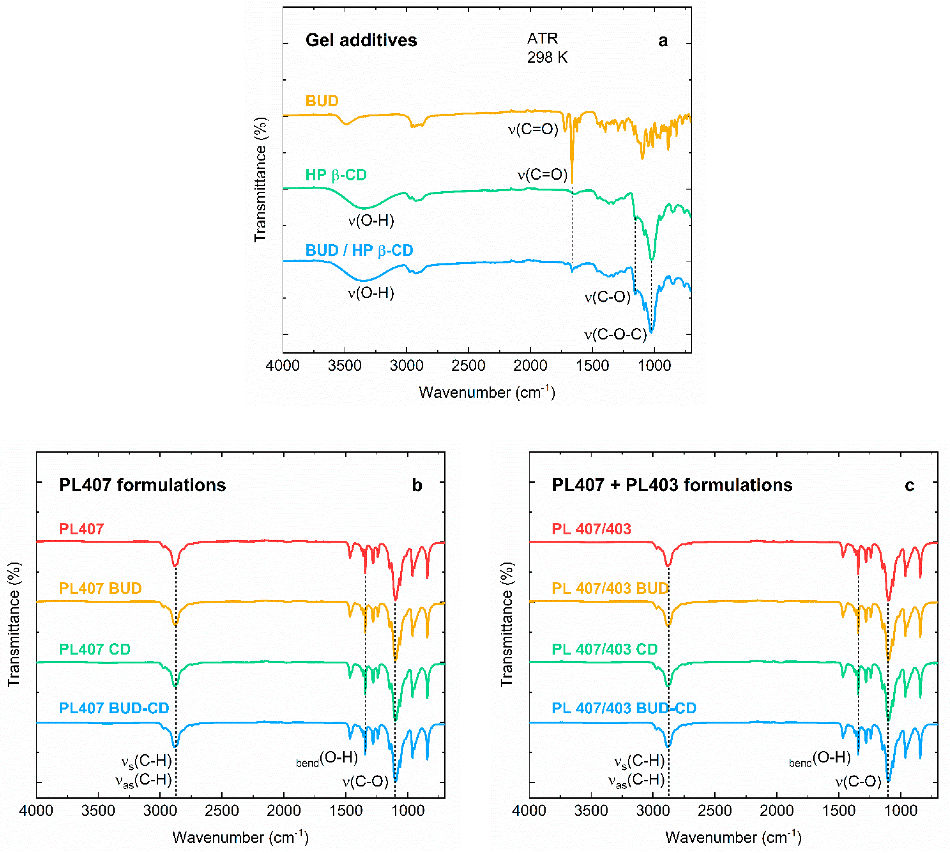 Pharmaceutics 14 00030 g001