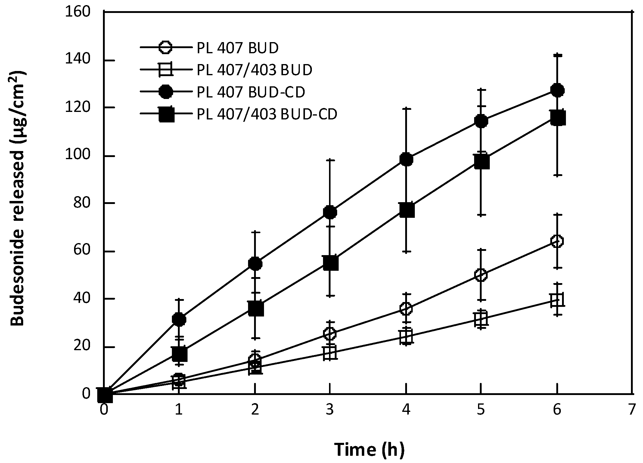 Pharmaceutics 14 00030 g002