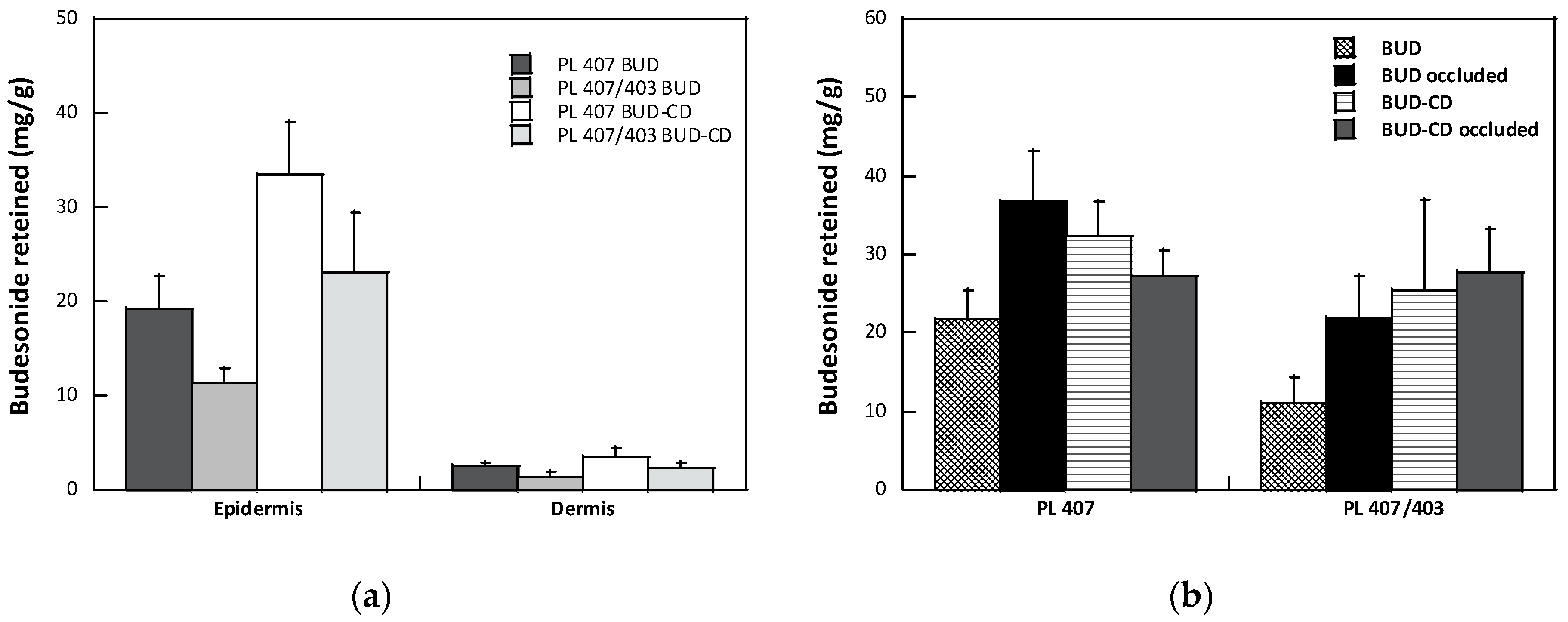Pharmaceutics 14 00030 g003