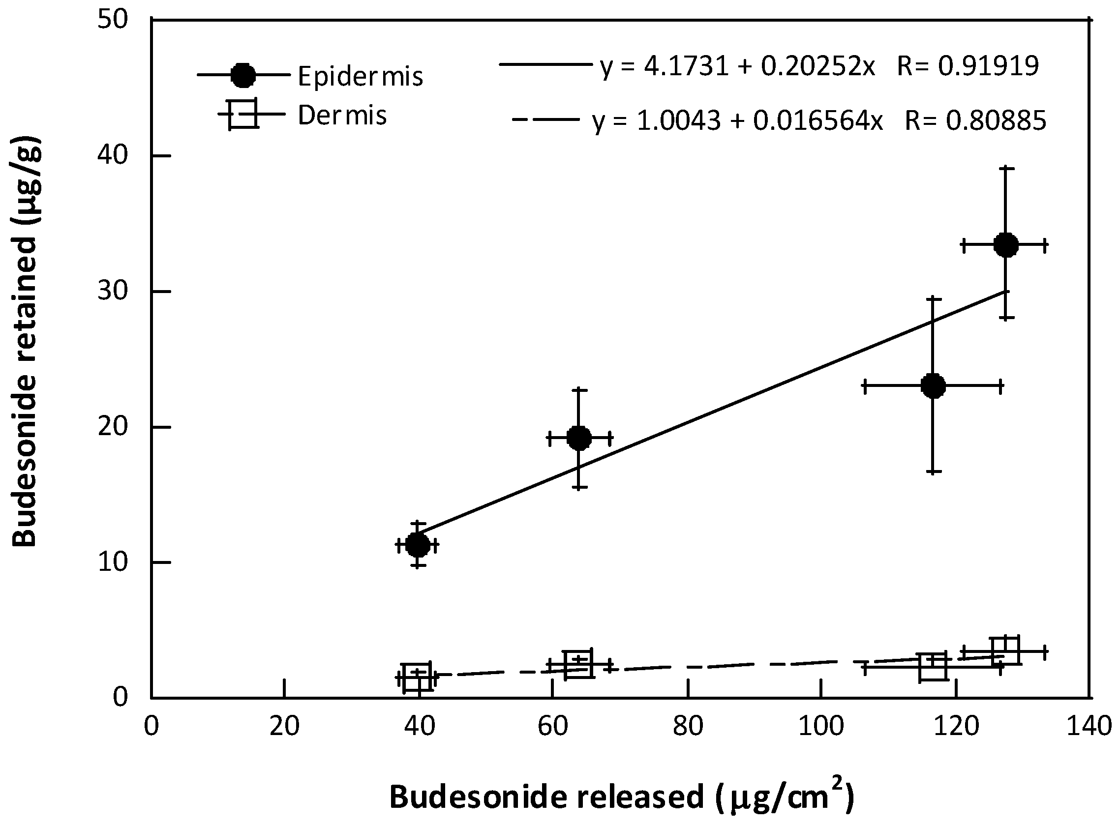 Pharmaceutics 14 00030 g004