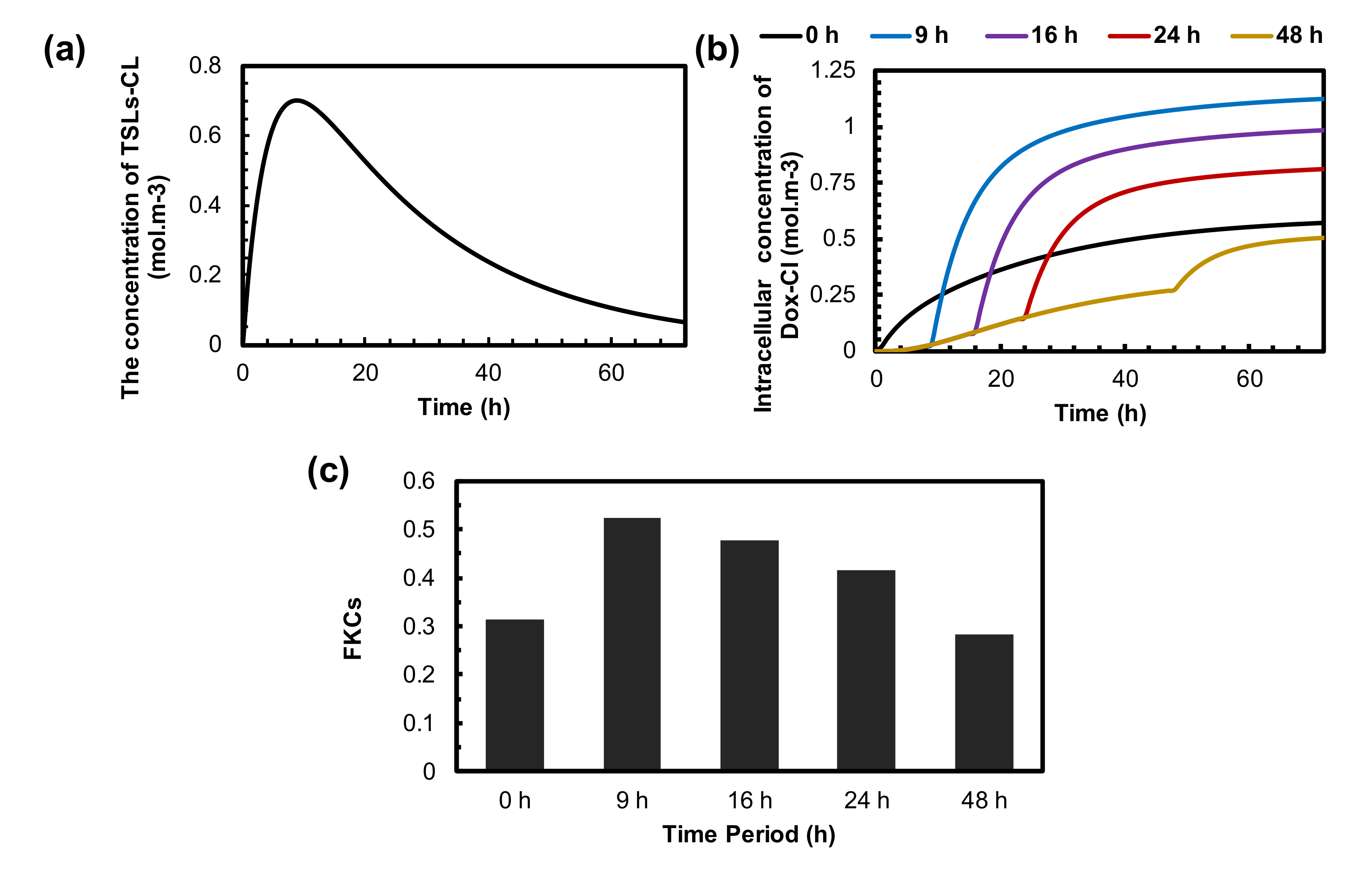 Pharmaceutics 14 00035 g008