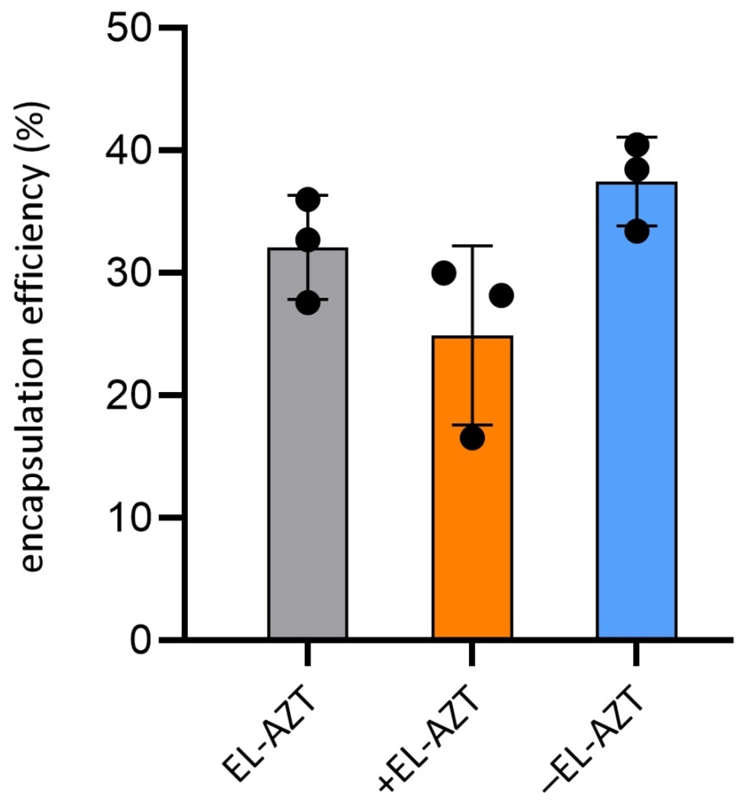 Pharmaceutics 14 00036 g004