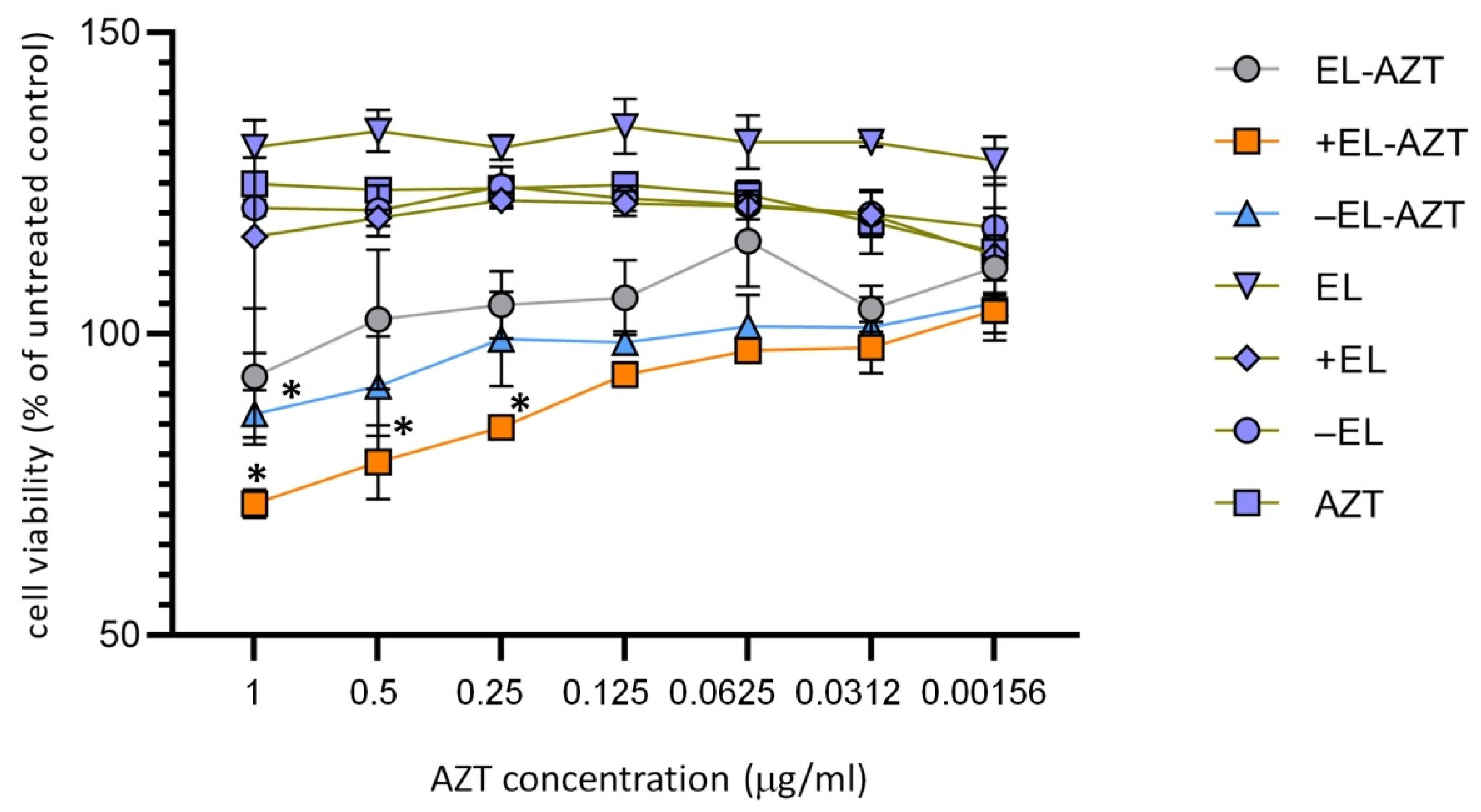 Pharmaceutics 14 00036 g005