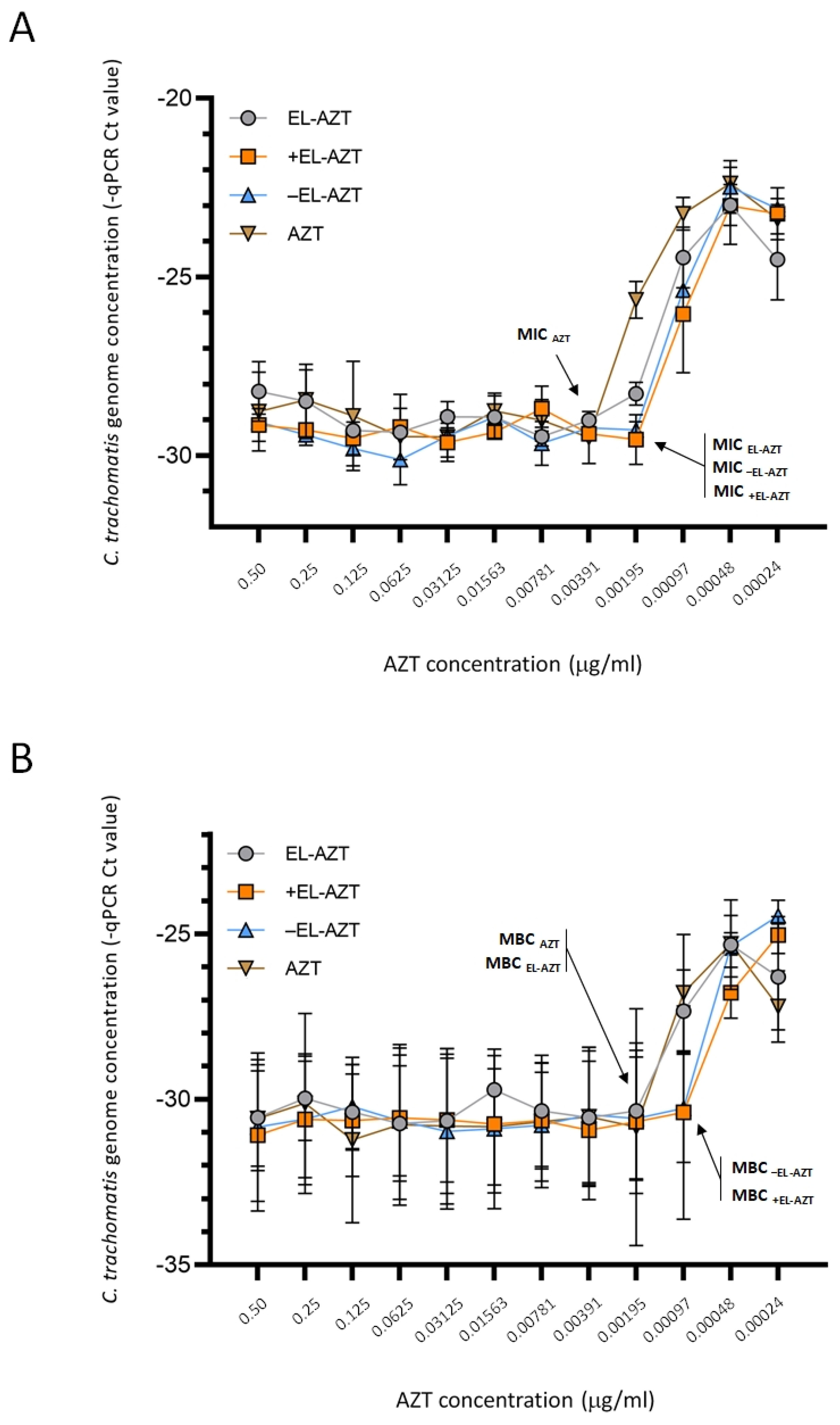 Pharmaceutics 14 00036 g007