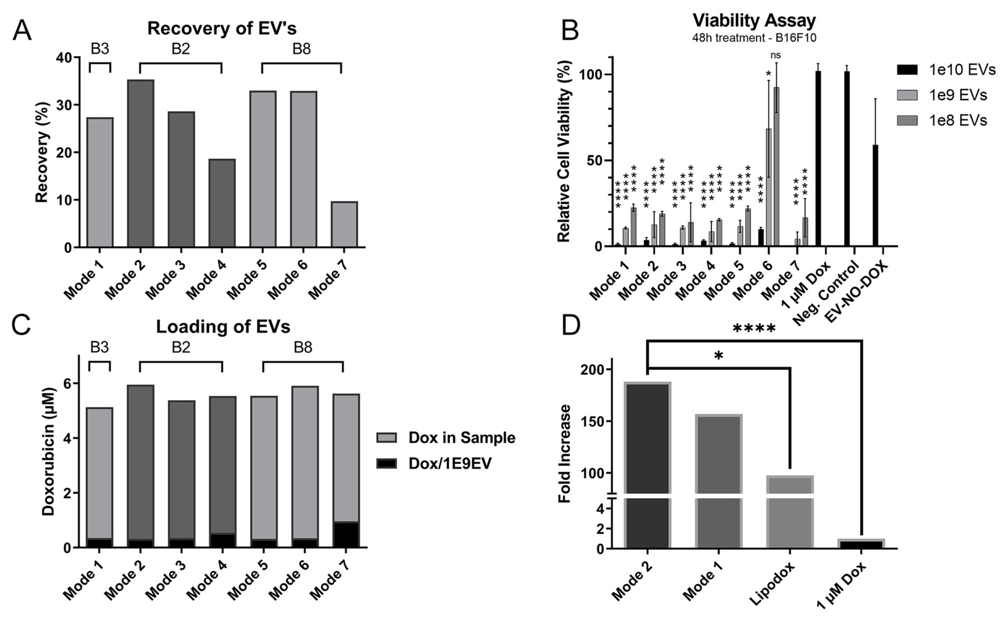 Pharmaceutics 14 00038 g006