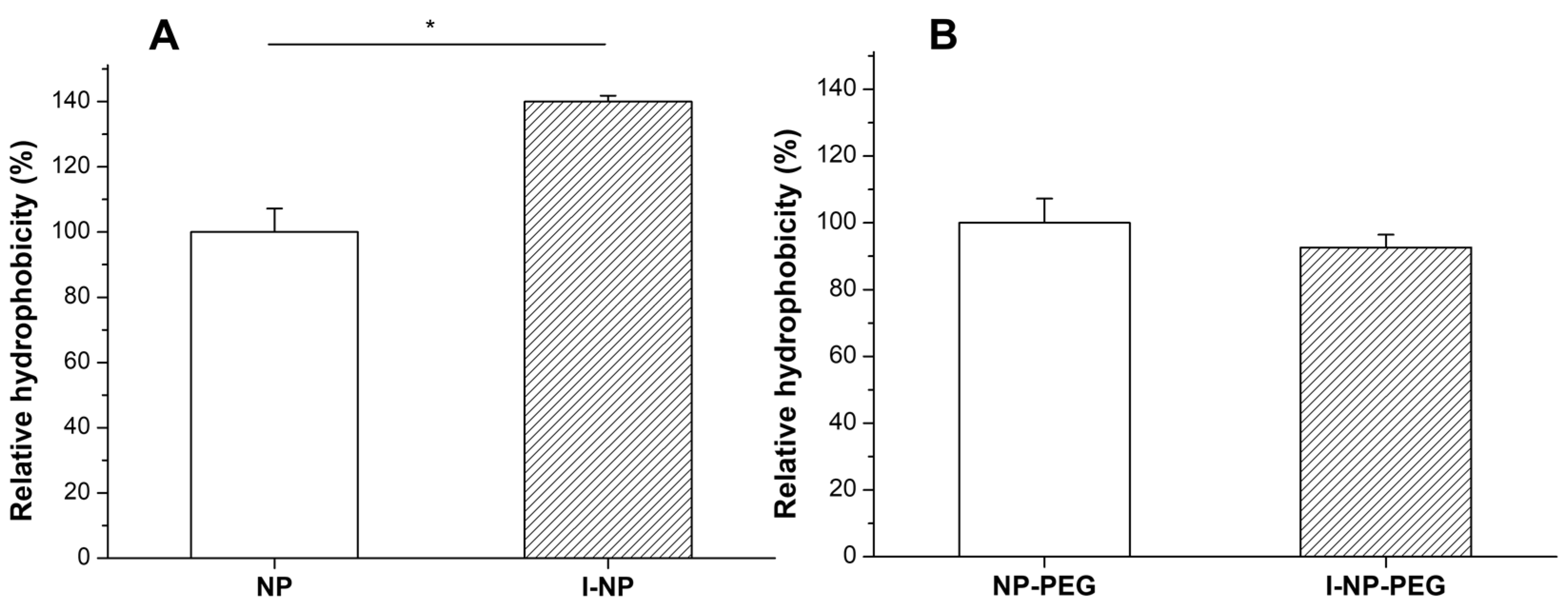 Pharmaceutics 14 00039 g002