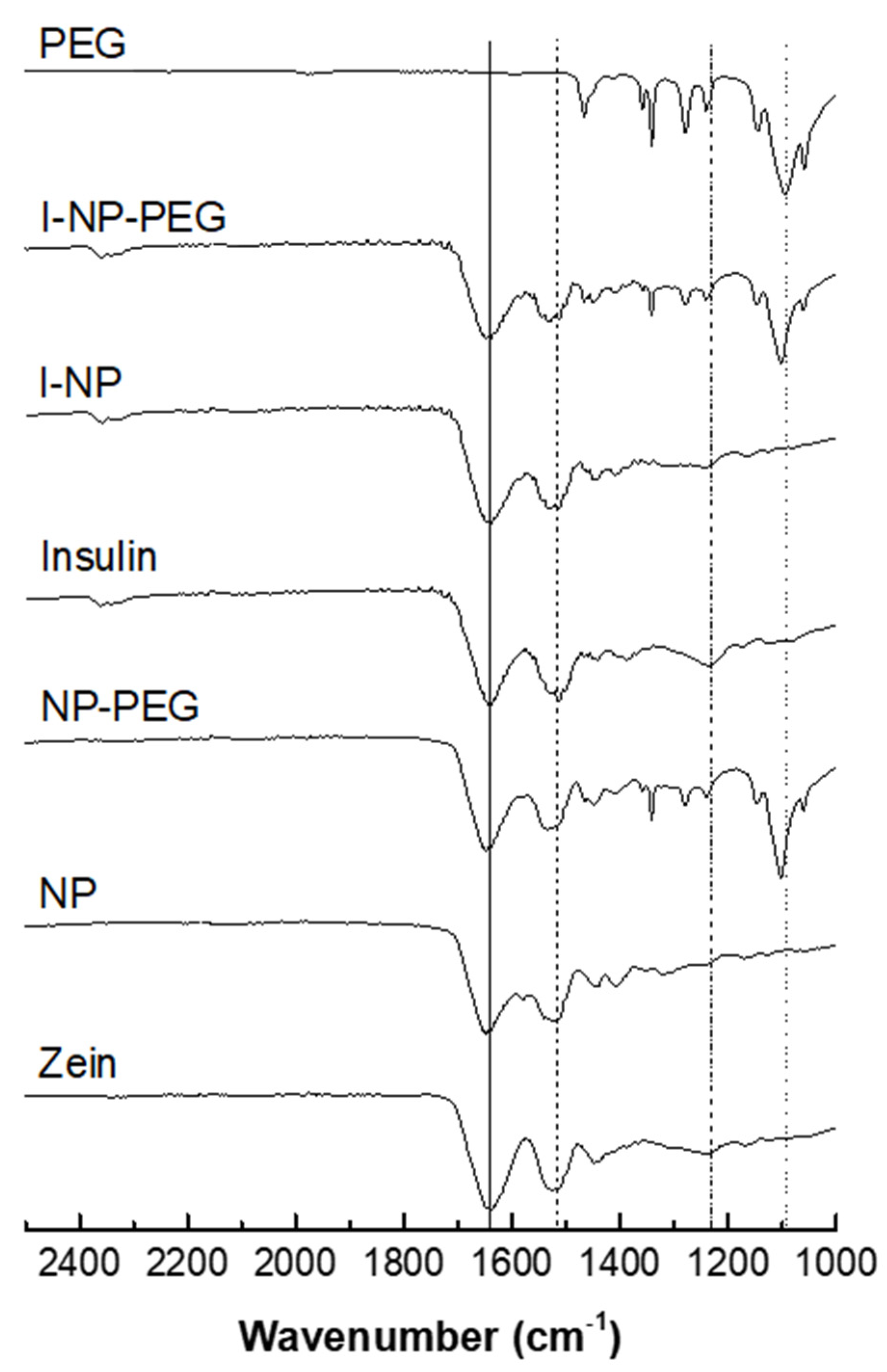 Pharmaceutics 14 00039 g003