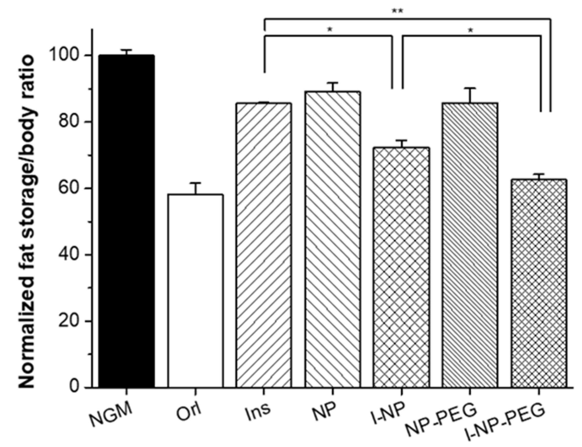 Pharmaceutics 14 00039 g006