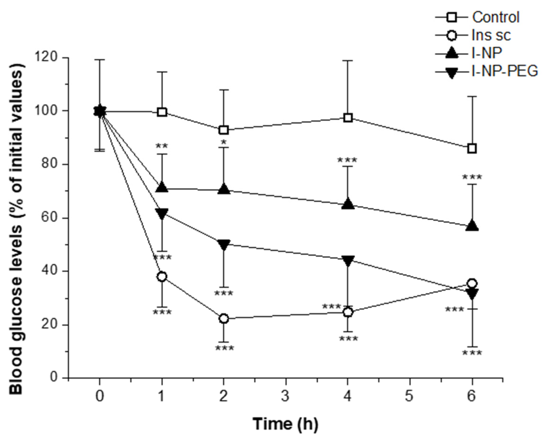 Pharmaceutics 14 00039 g008