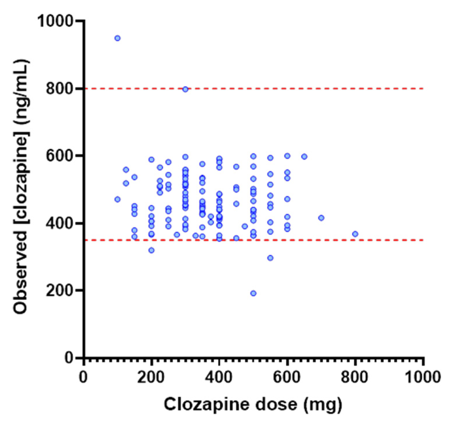 Pharmaceutics 14 00047 g002 550