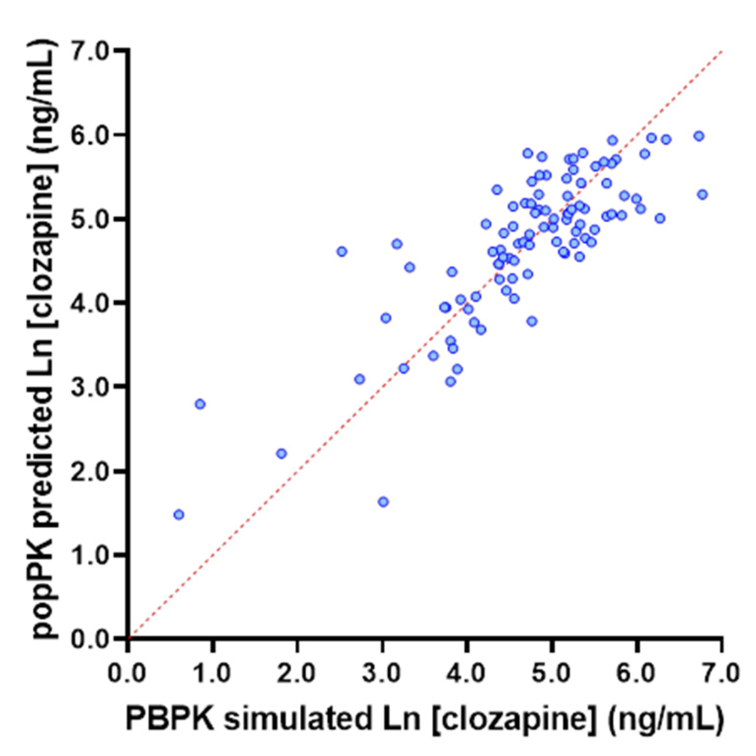 Pharmaceutics 14 00047 g004 550