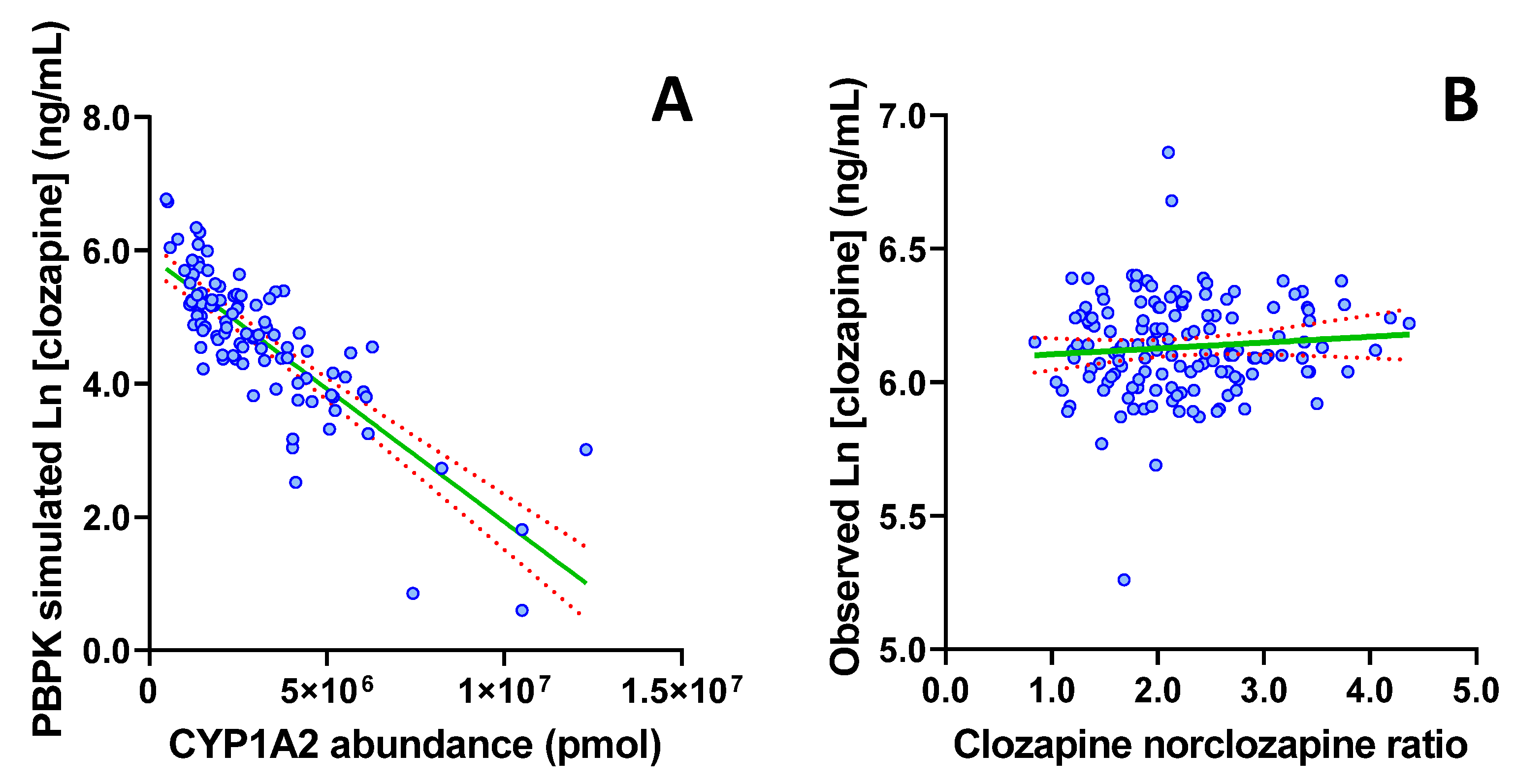 Pharmaceutics 14 00047 g005 550