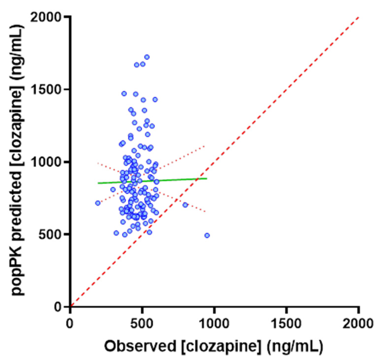 Pharmaceutics 14 00047 g006 550