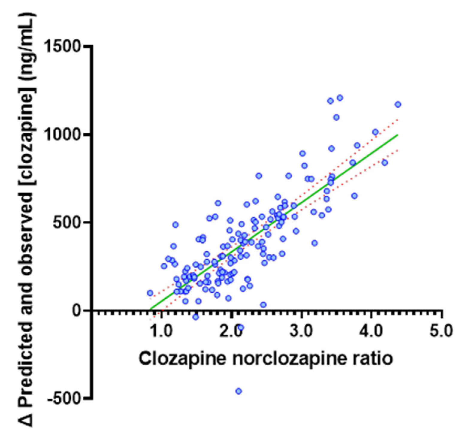 Pharmaceutics 14 00047 g007 550