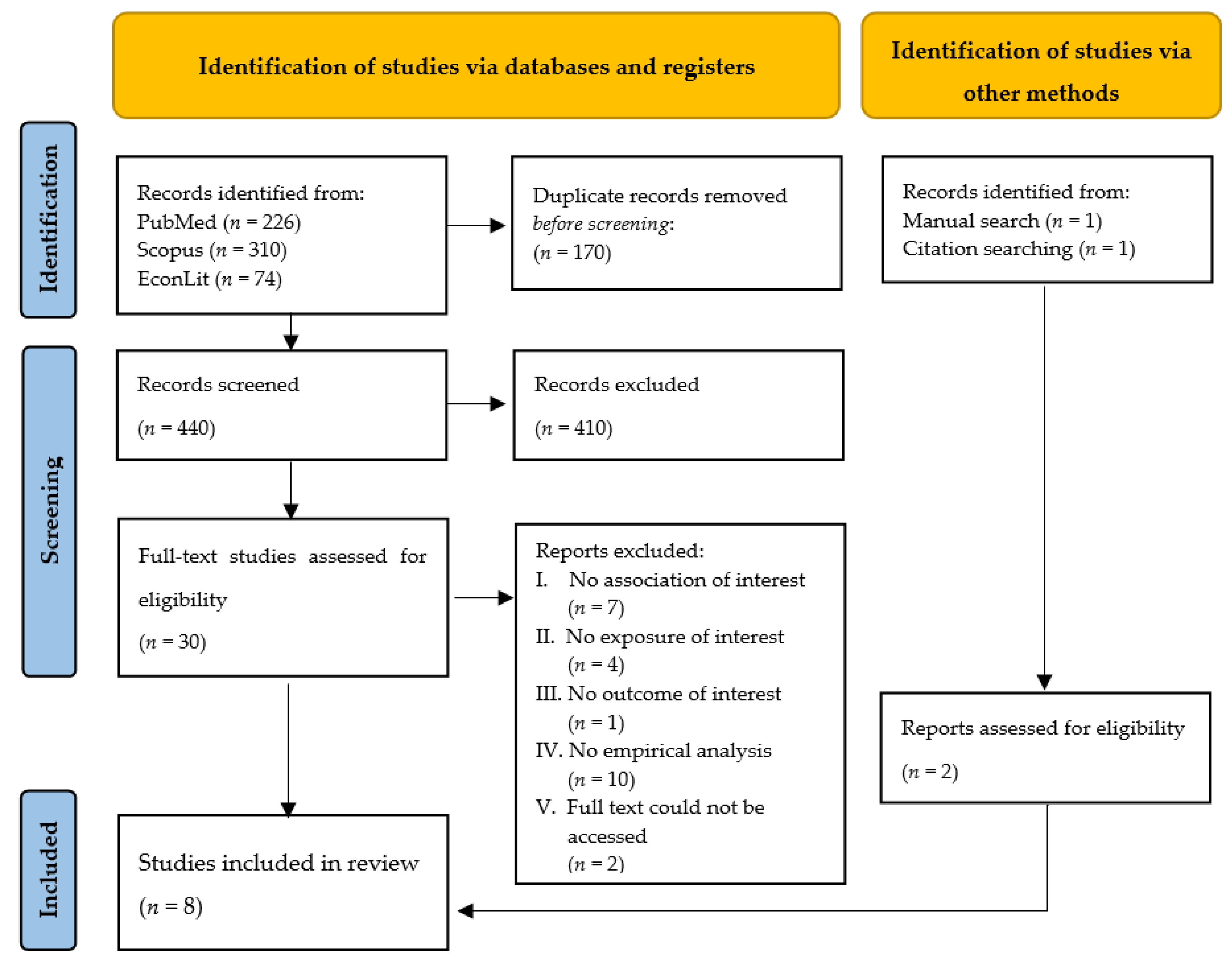 Pharmaceutics 14 00048 g002