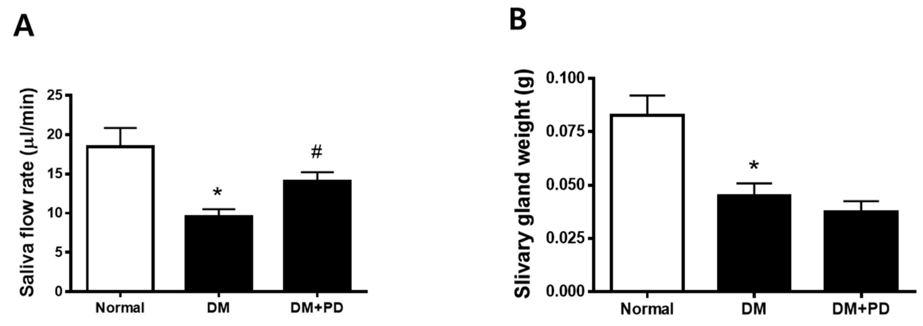 Pharmaceutics 14 00051 g002 550