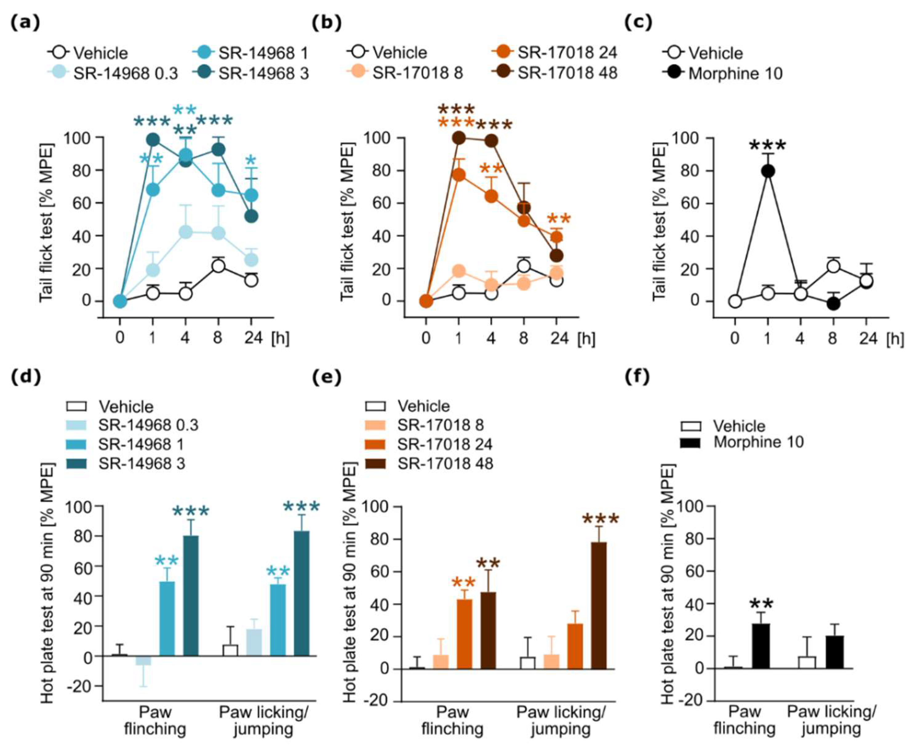 Pharmaceutics 14 00055 g002 550