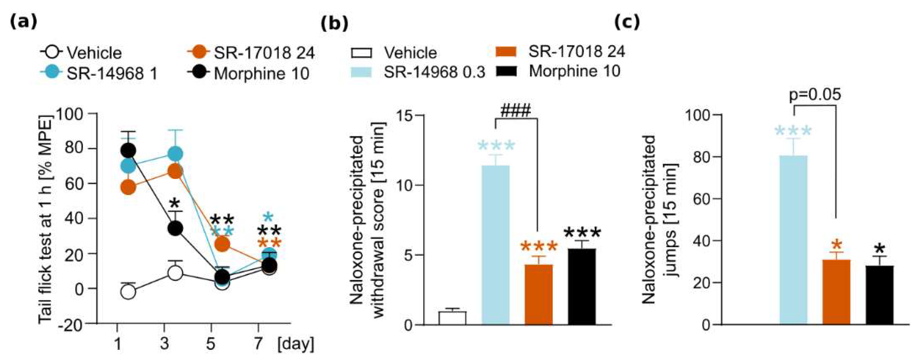 Pharmaceutics 14 00055 g003 550